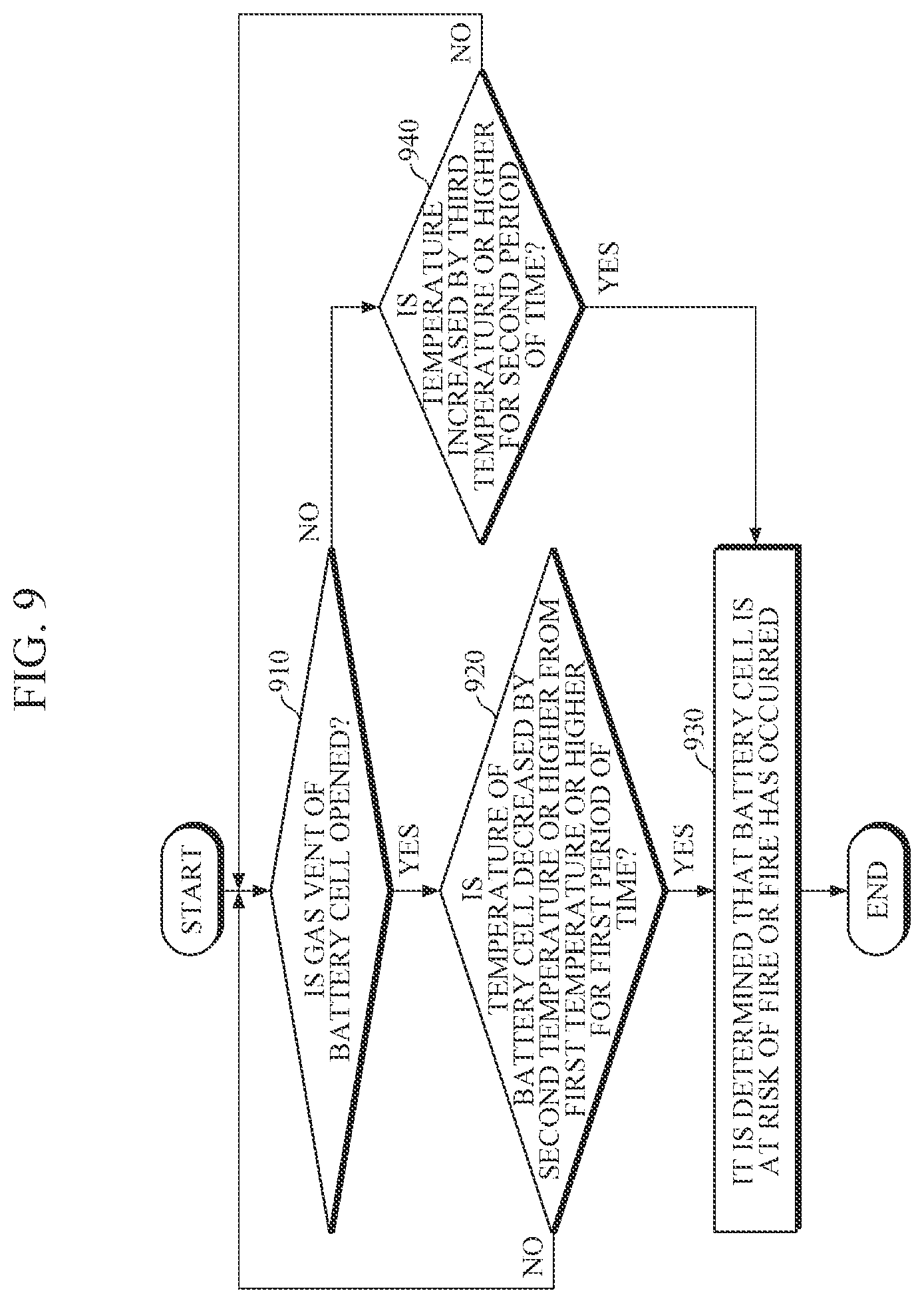 Patent US12592422 Figure 9 – Battery fire detection device and energy storage system determining a risk of fire or a fire
