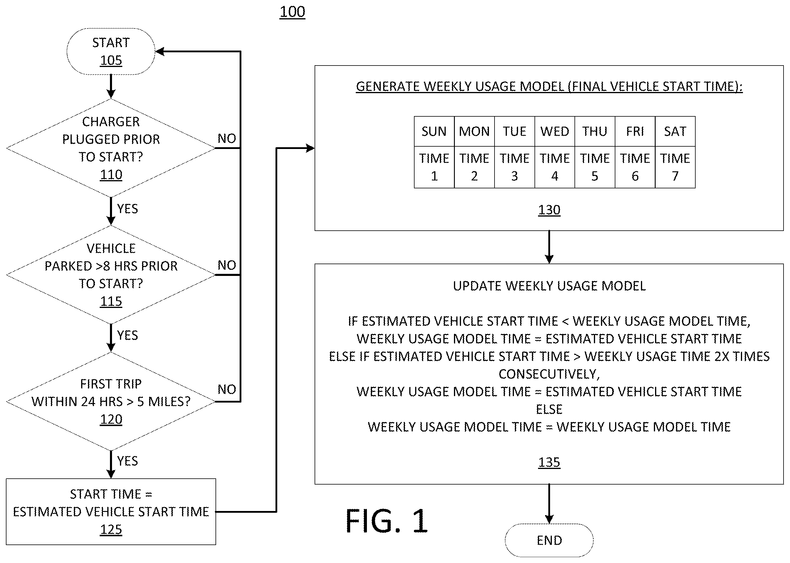 Patent US12592426 Figure 1 – Cold weather smart battery heating and charging strategy utilizing multi-stage battery heating control