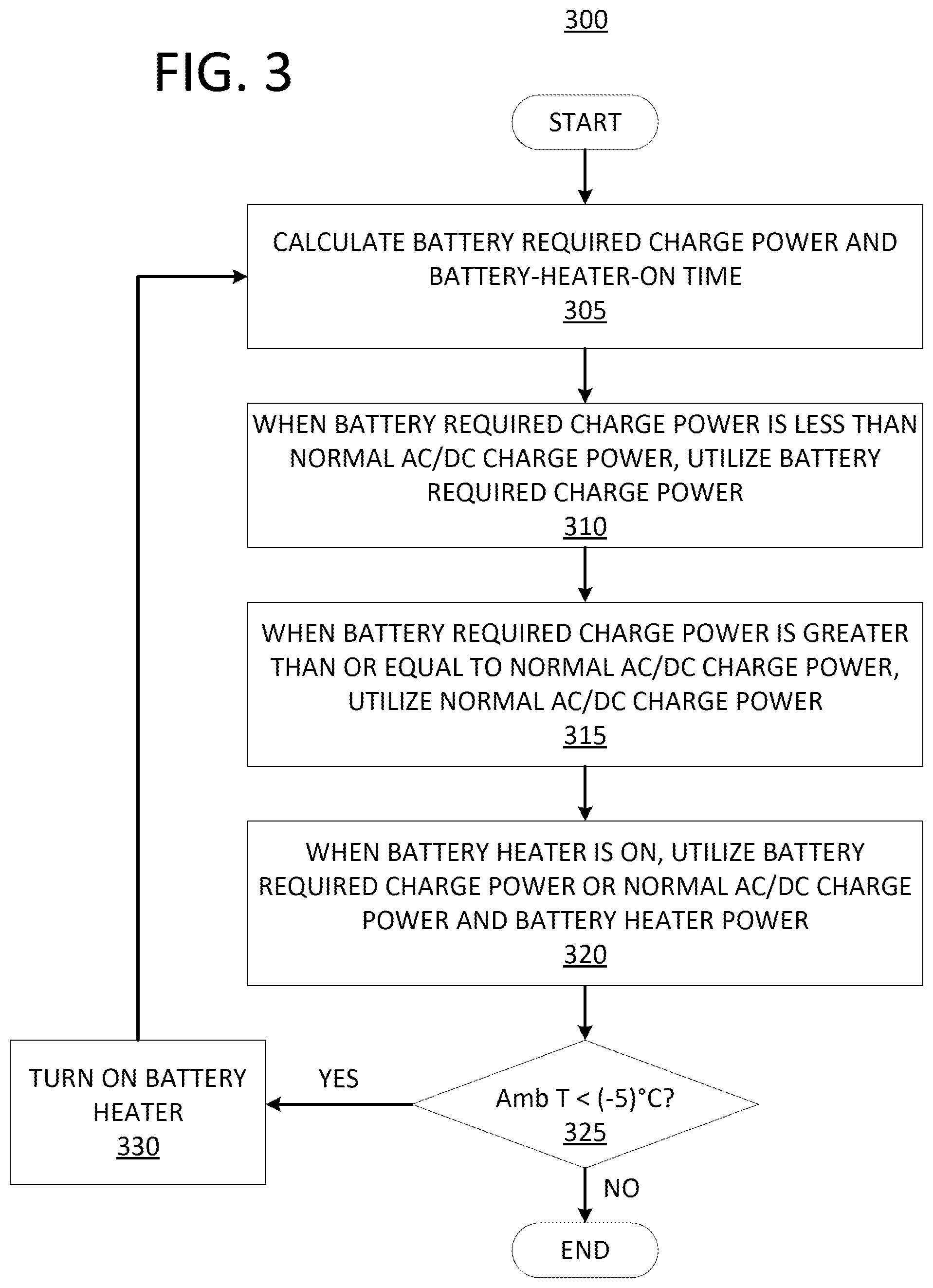 Patent US12592426 Figure 3 – Cold weather smart battery heating and charging strategy utilizing multi-stage battery heating control