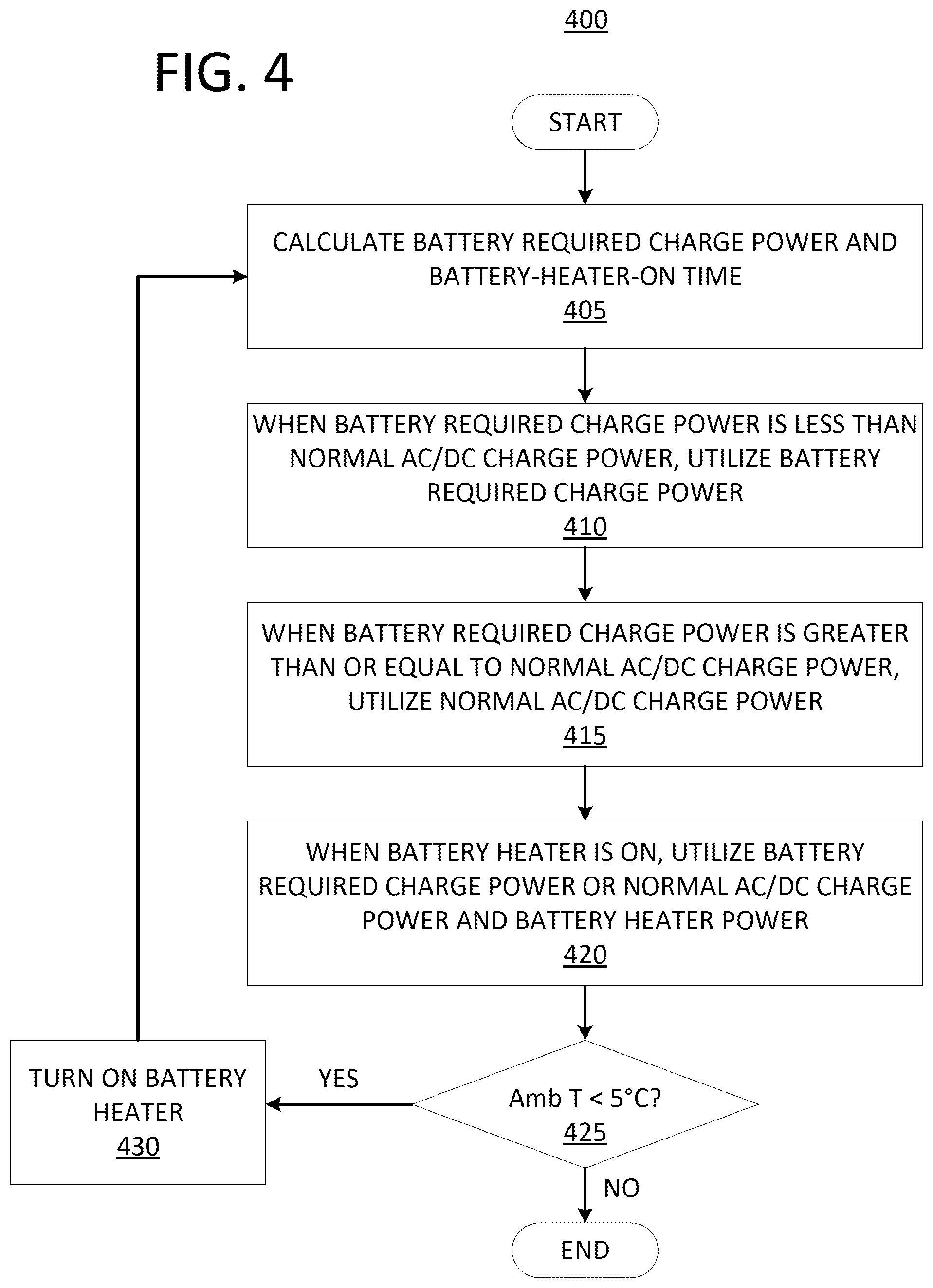 Patent US12592426 Figure 4 – Cold weather smart battery heating and charging strategy utilizing multi-stage battery heating control
