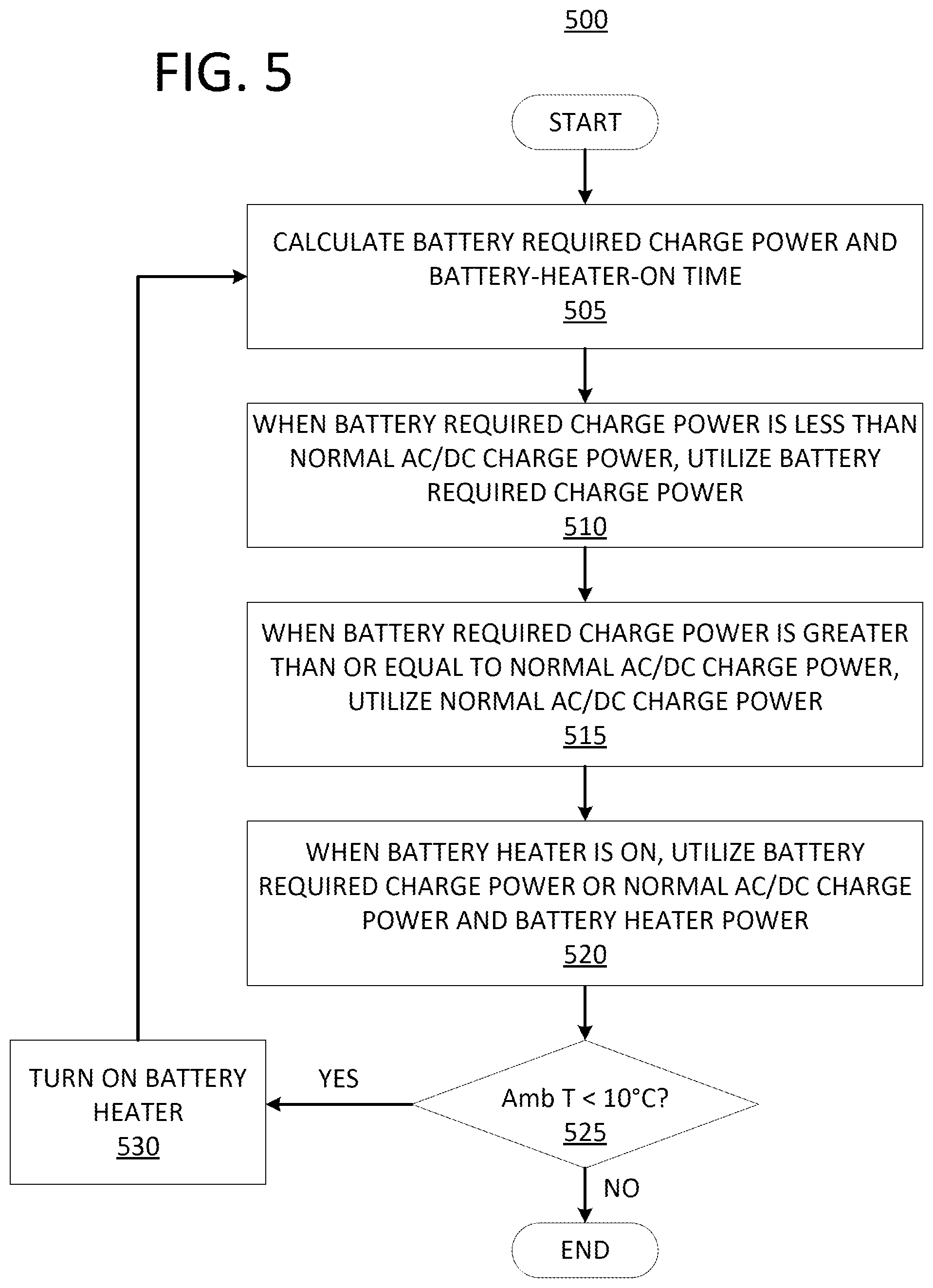 Patent US12592426 Figure 5 – Cold weather smart battery heating and charging strategy utilizing multi-stage battery heating control