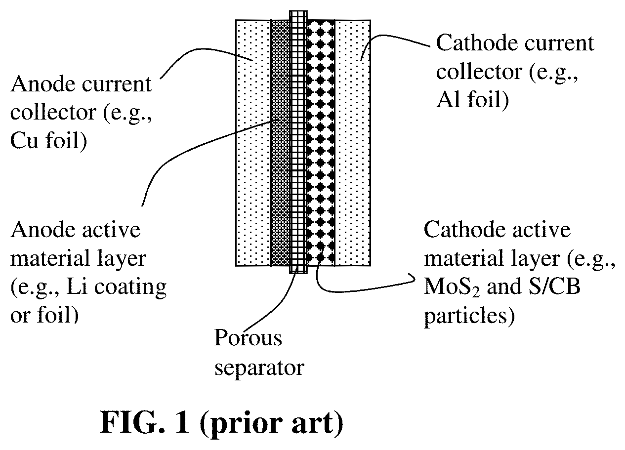 Patent US12592453 Figure 1 – Multi-layer solid electrolyte separator for a lithium secondary battery and manufacturing method