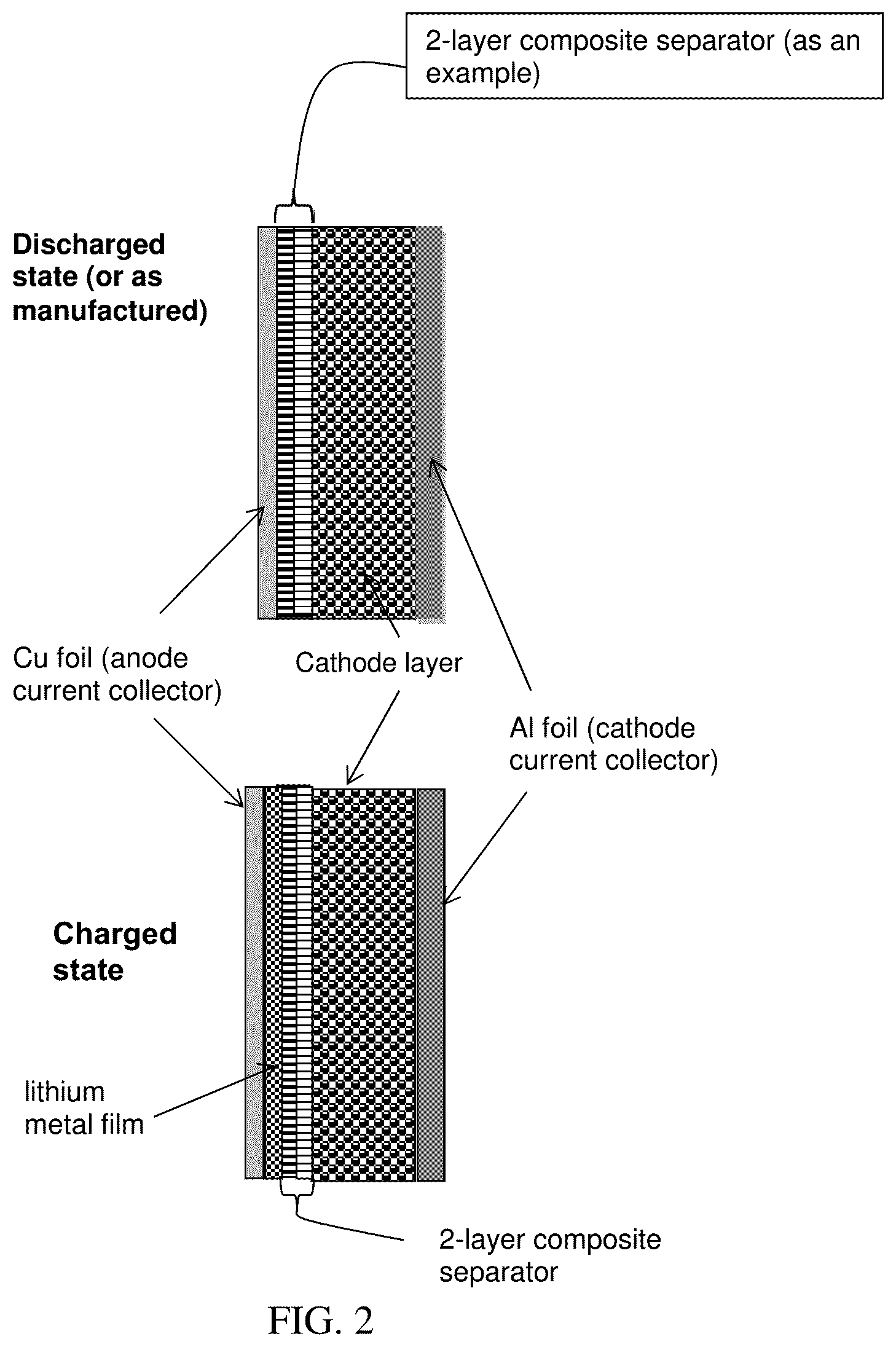 Patent US12592453 Figure 2 – Multi-layer solid electrolyte separator for a lithium secondary battery and manufacturing method