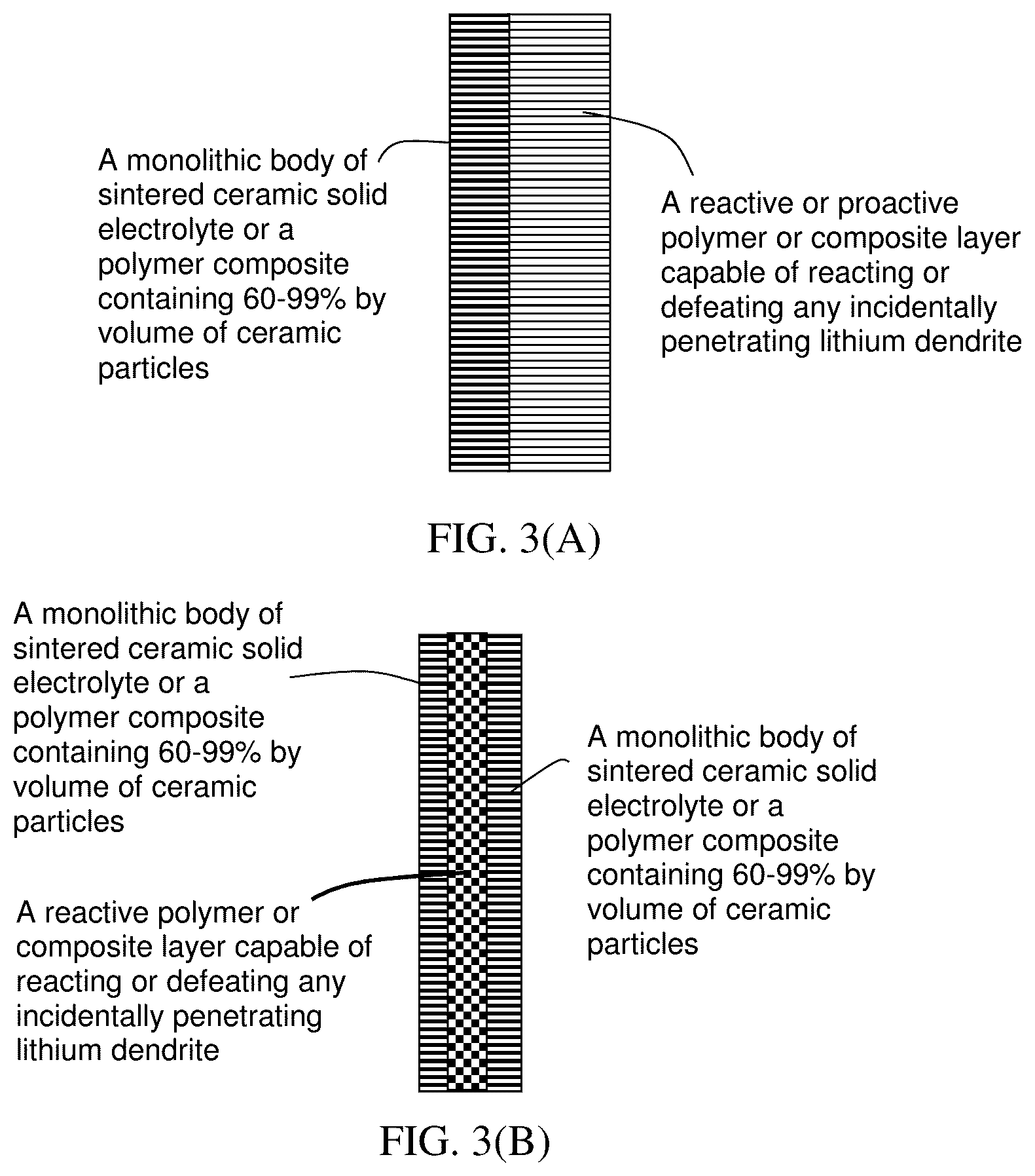 Patent US12592453 Figure 3 – Multi-layer solid electrolyte separator for a lithium secondary battery and manufacturing method
