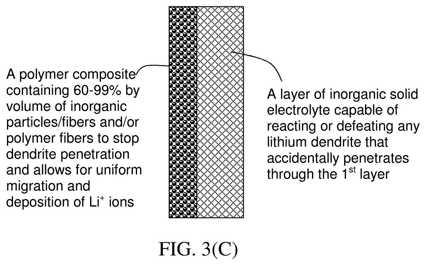 Patent US12592453 Figure 4 – Multi-layer solid electrolyte separator for a lithium secondary battery and manufacturing method