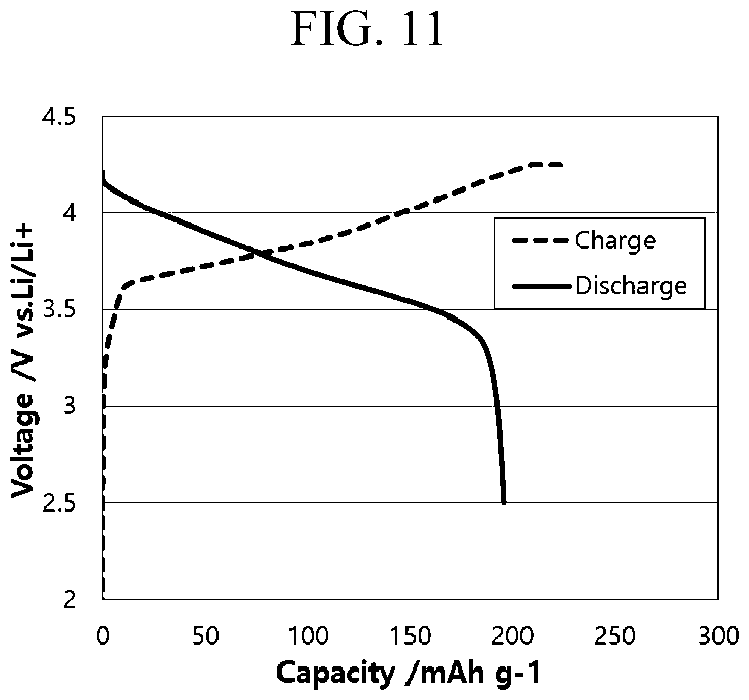 Patent US12592454 Figure 11 – All-solid-state rechargeable battery, stacked rechargeable all-solid-state battery, and manufacturing method thereof