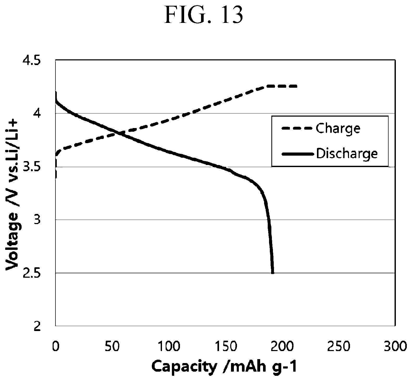 Patent US12592454 Figure 13 – All-solid-state rechargeable battery, stacked rechargeable all-solid-state battery, and manufacturing method thereof