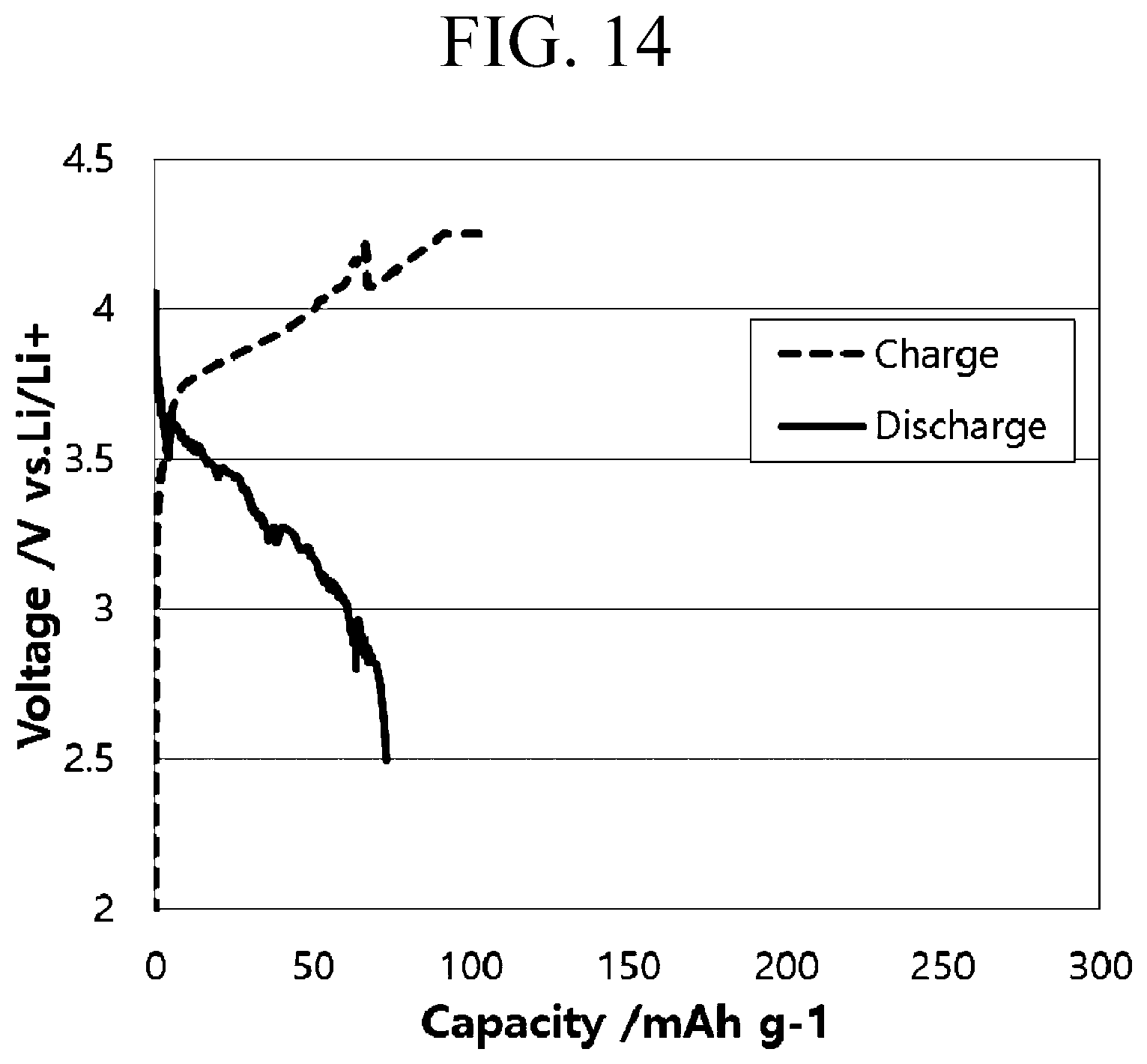 Patent US12592454 Figure 14 – All-solid-state rechargeable battery, stacked rechargeable all-solid-state battery, and manufacturing method thereof