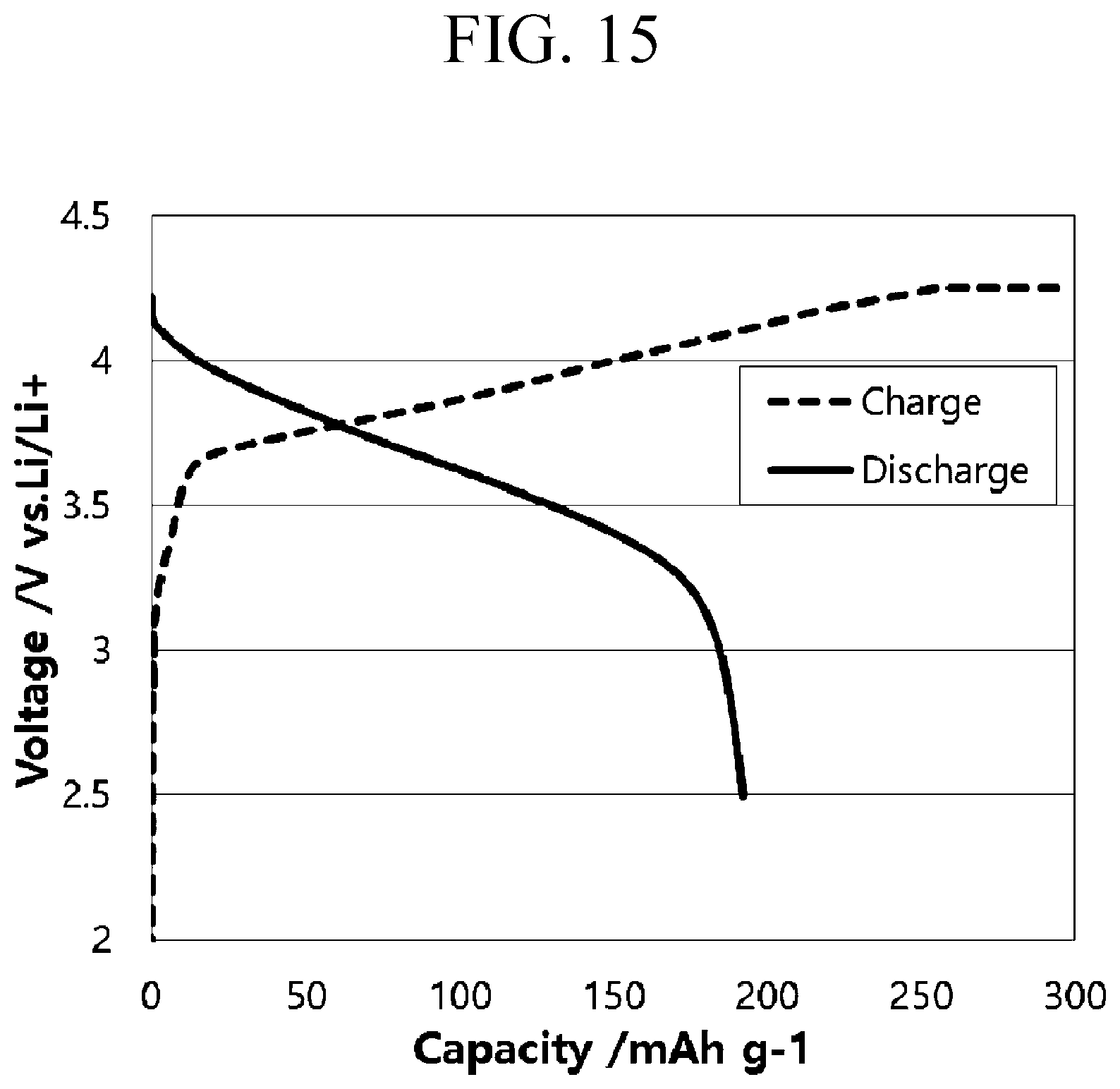 Patent US12592454 Figure 15 – All-solid-state rechargeable battery, stacked rechargeable all-solid-state battery, and manufacturing method thereof