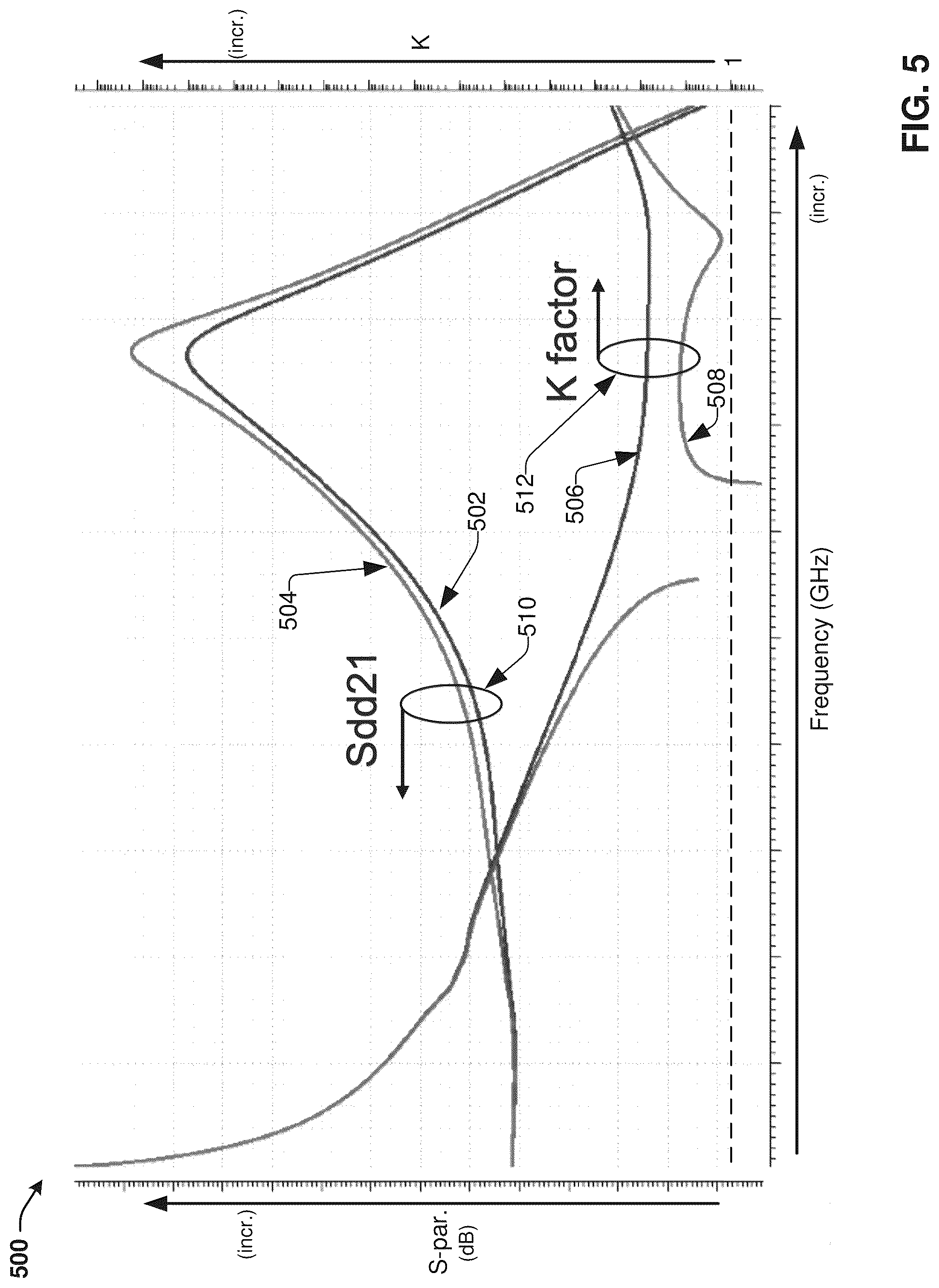 Patent US12592467 Figure 5 – Resistive stabilization of a transmission line using a group of conductive fill components which are adjacent to and separated from the transmission line