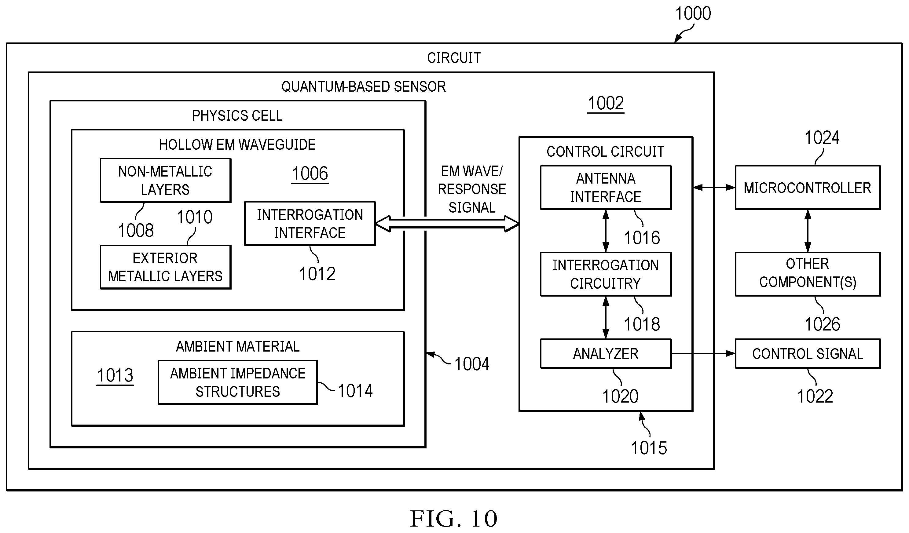 Patent US12592468 Figure 16 – Quantum-based sensor having a hollow electromagnetic waveguide with non-metallic interior walls