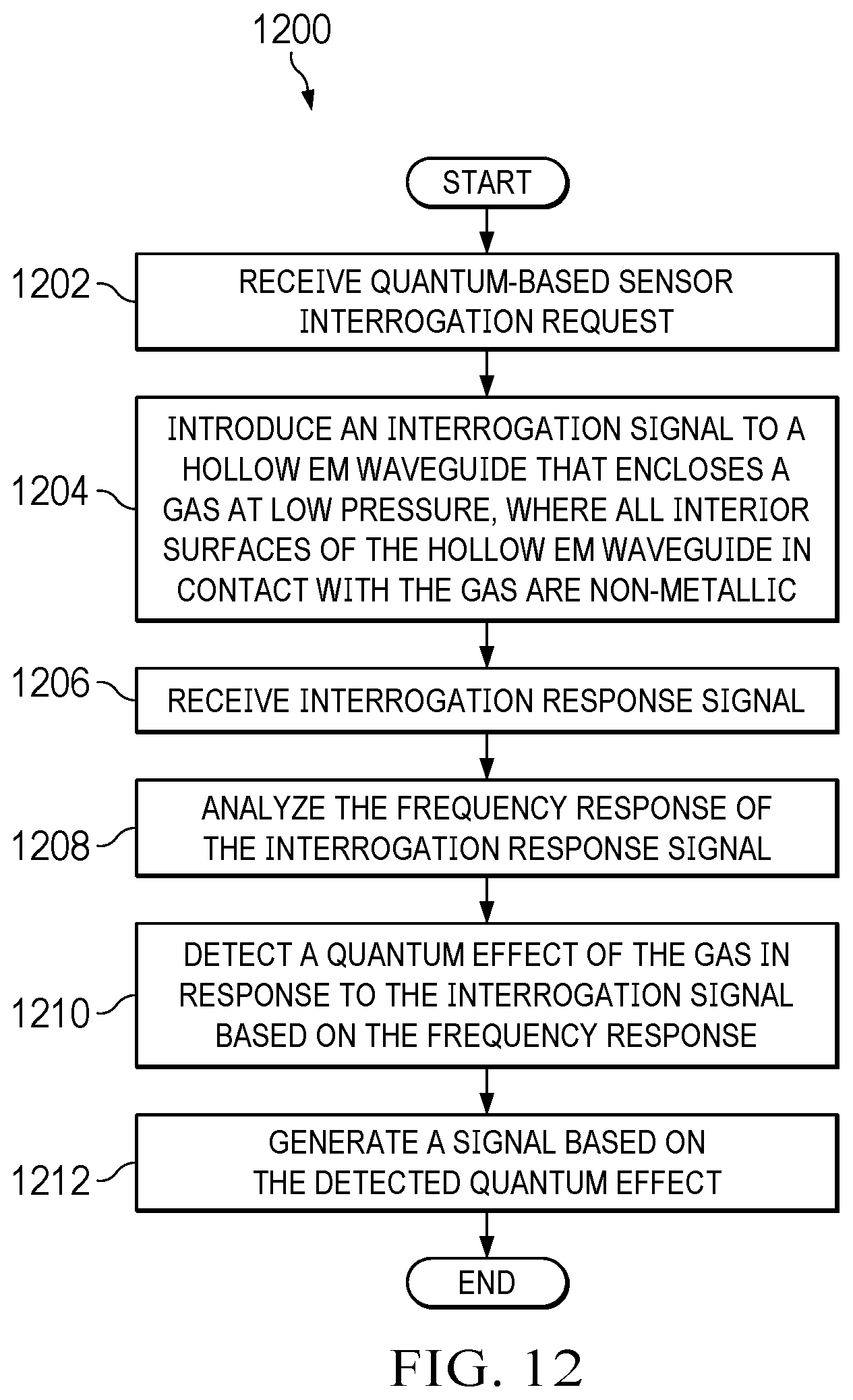 Patent US12592468 Figure 18 – Quantum-based sensor having a hollow electromagnetic waveguide with non-metallic interior walls
