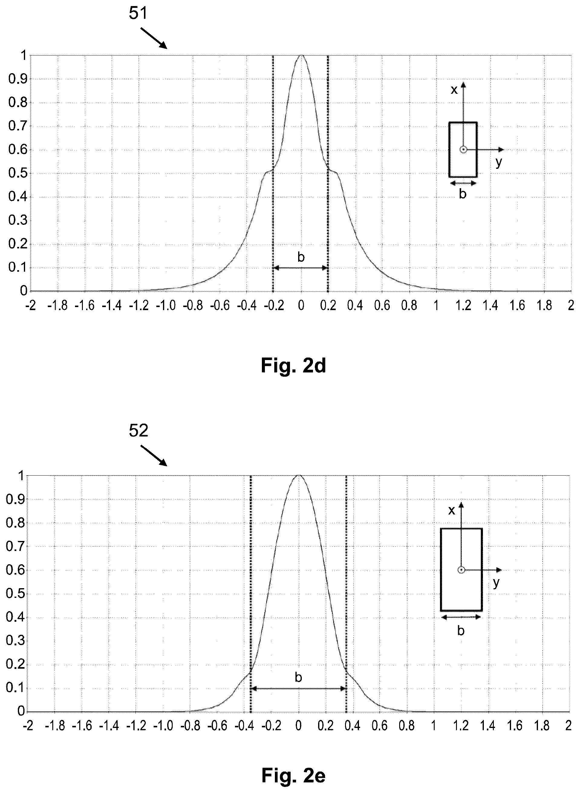 Patent US12592469 Figure 2 – Dielectric waveguide for propagating high-frequency waves
