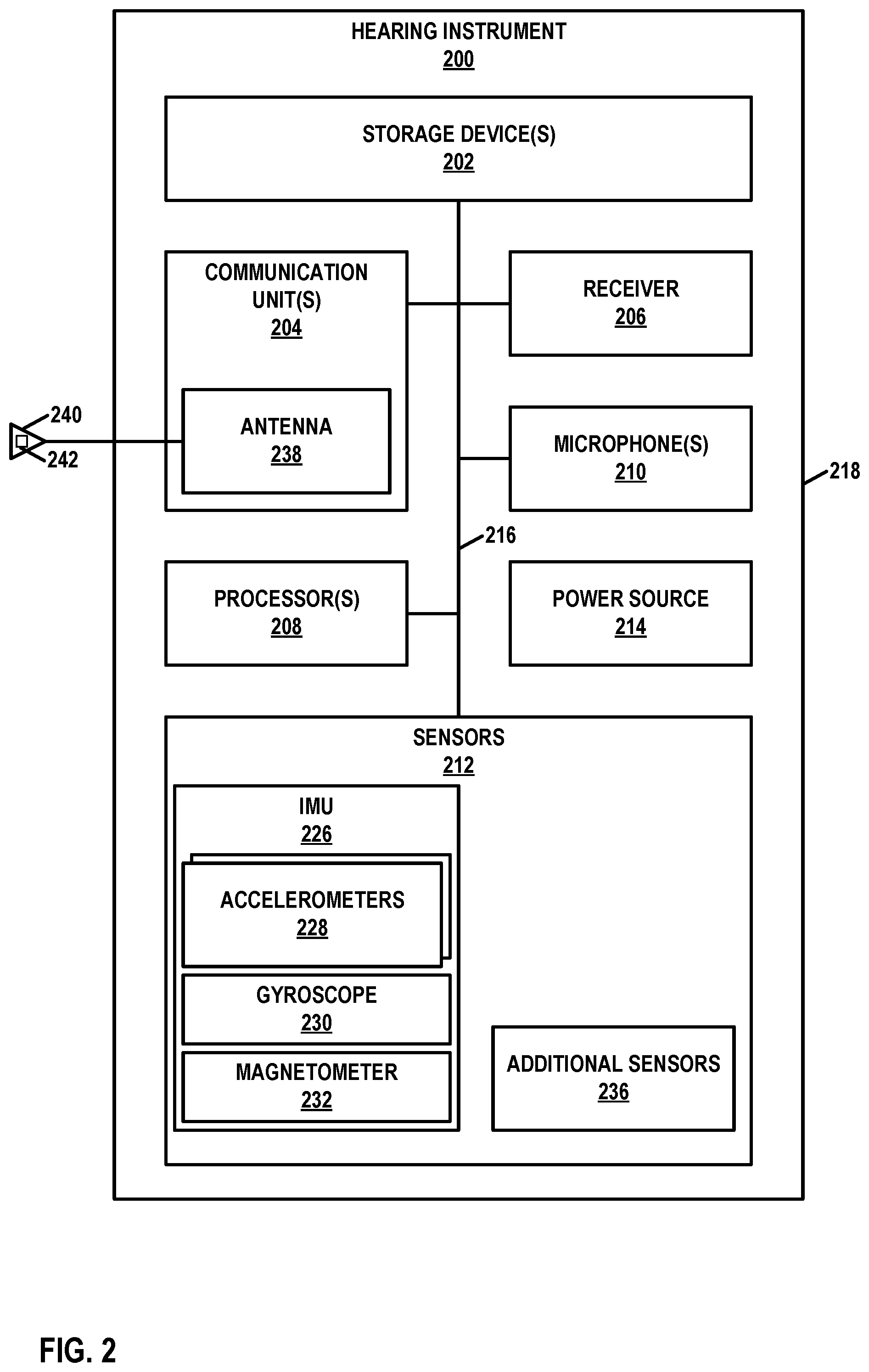 Patent US12592478 Figure 2 – Antenna designs for hearing instruments