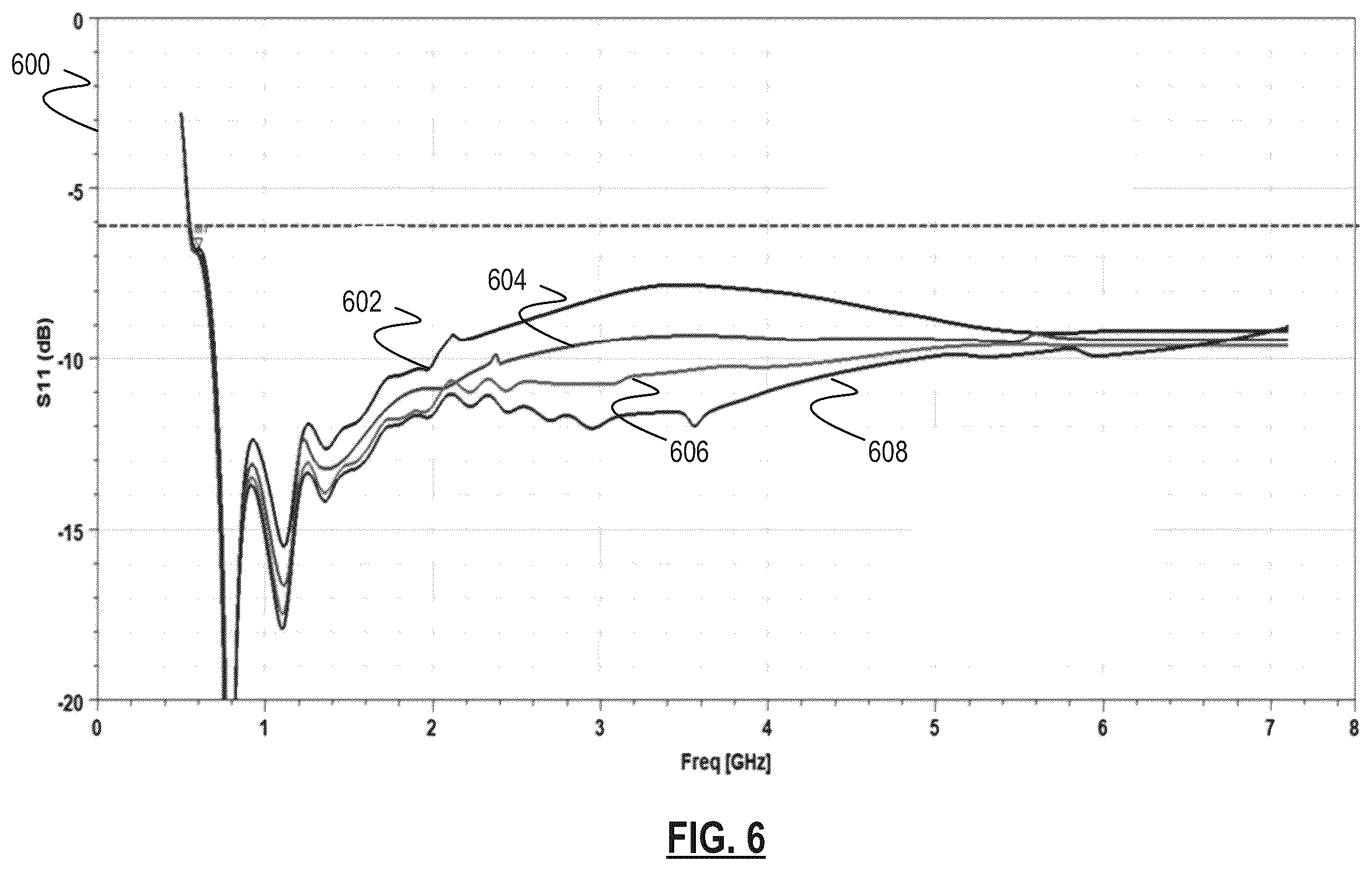 Patent US12592479 Figure 6 – Wideband spiral antenna system for a vehicle