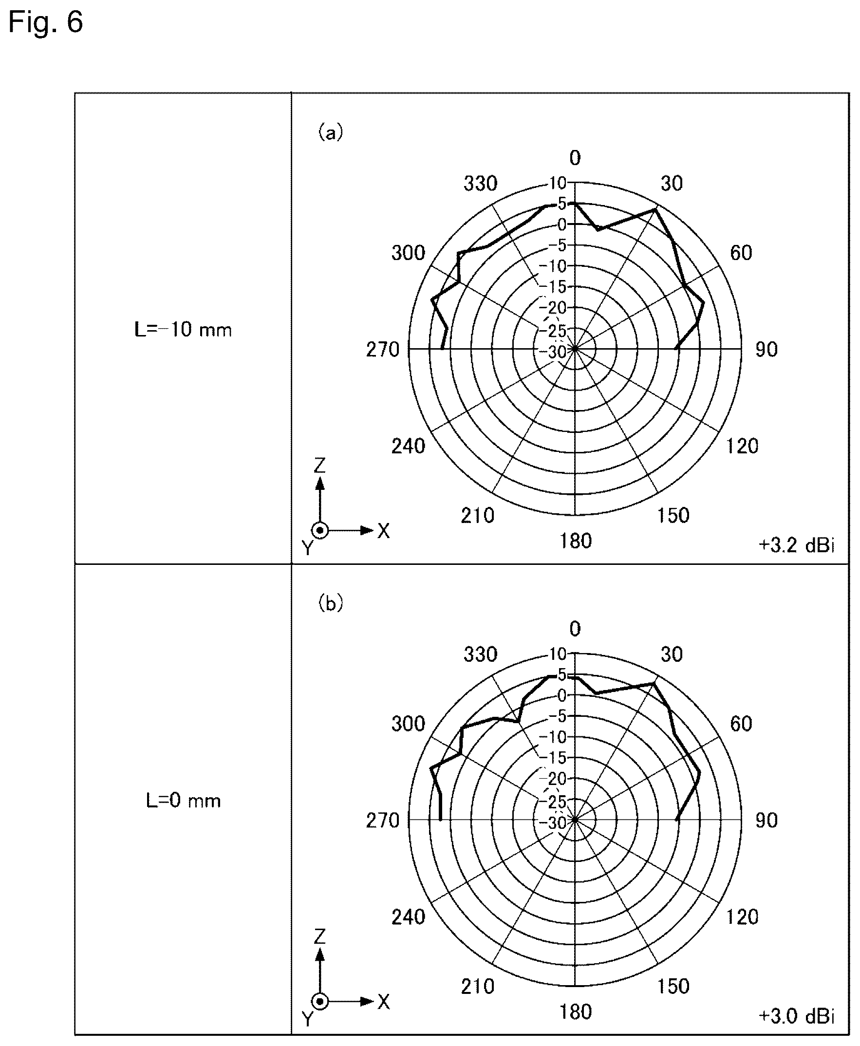 Patent US12592480 Figure 6 – Vehicle antenna device and antenna module