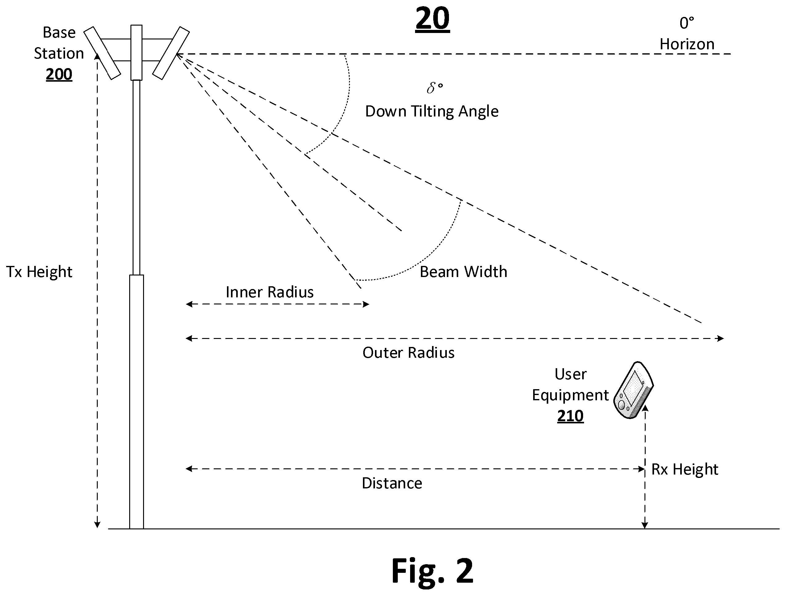 Patent US12592485 Figure 2 – Antenna system, RF communication device, and method of operating the same