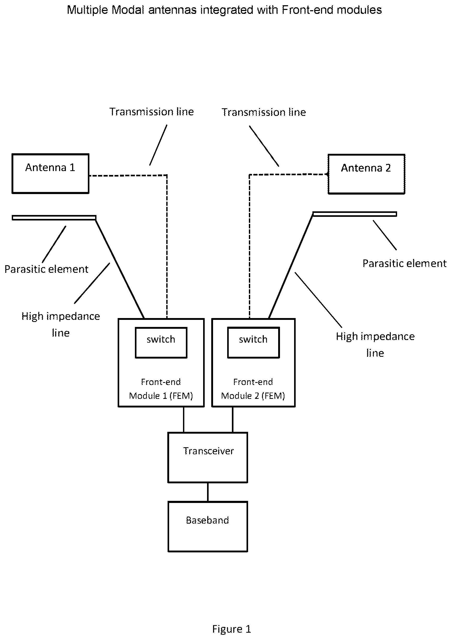 Patent US12592486 — Distributed control system for beam steering applications — Figure 1