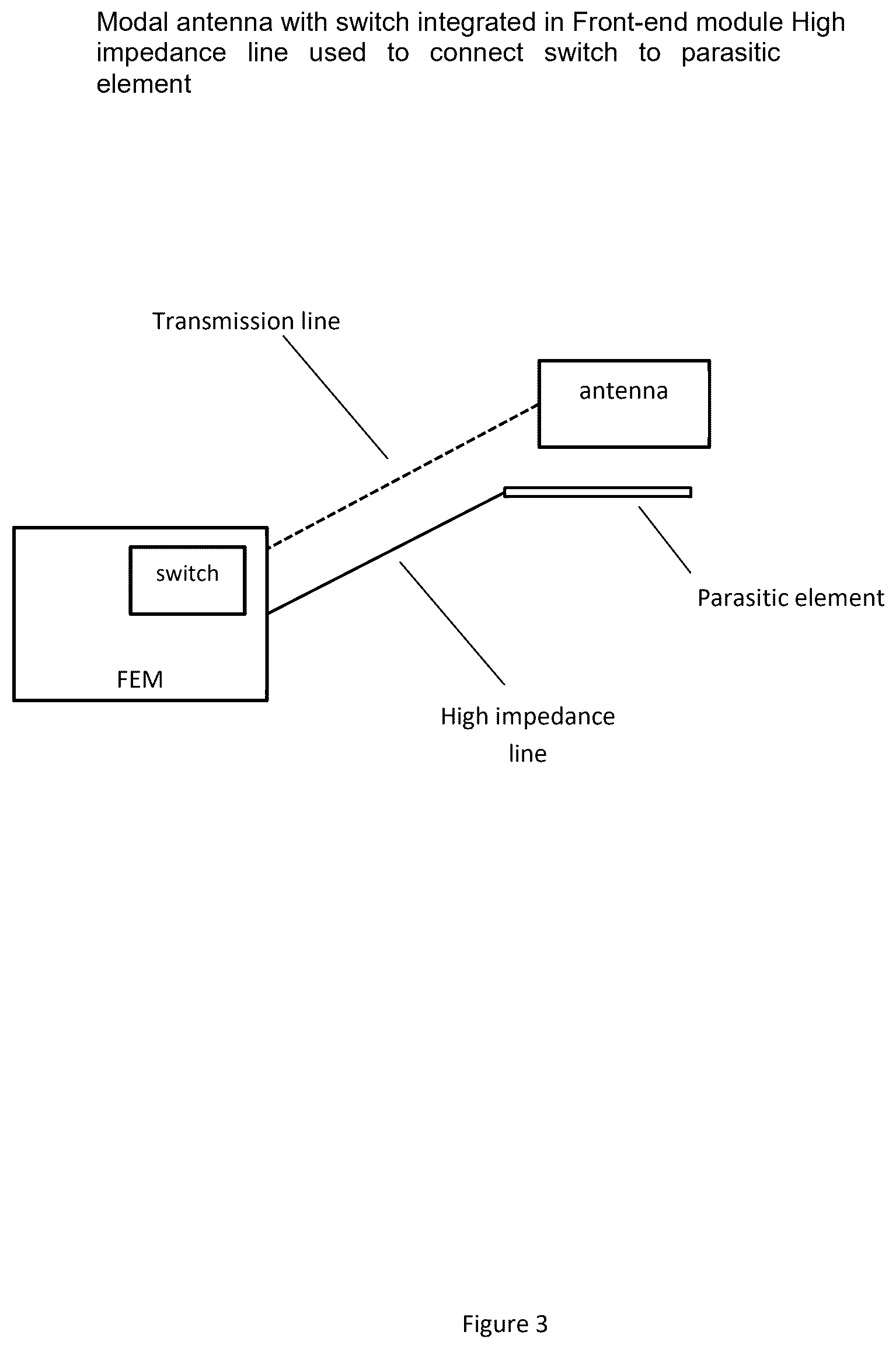 Patent US12592486 Figure 3 – Distributed control system for beam steering applications