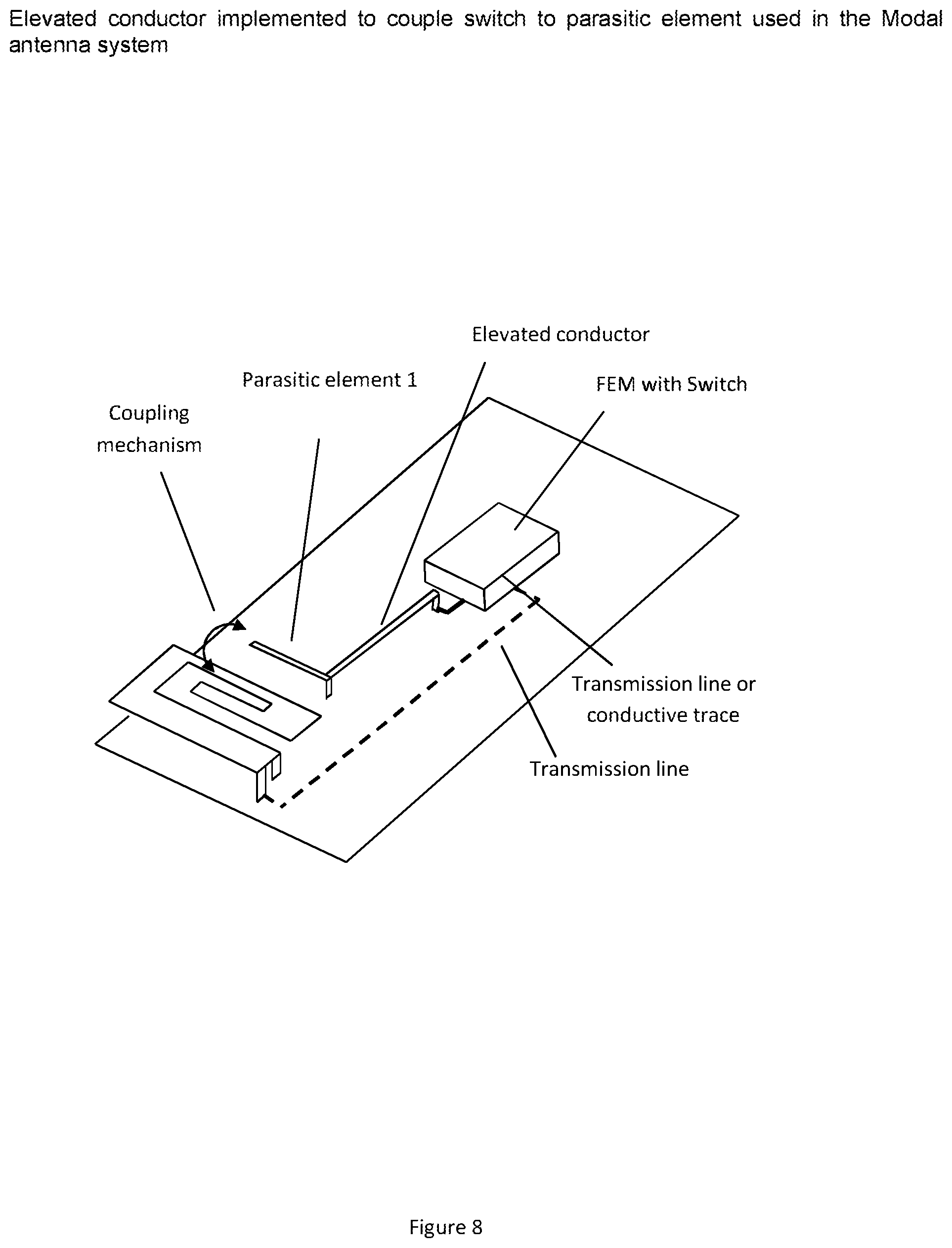 Patent US12592486 Figure 8 – Distributed control system for beam steering applications