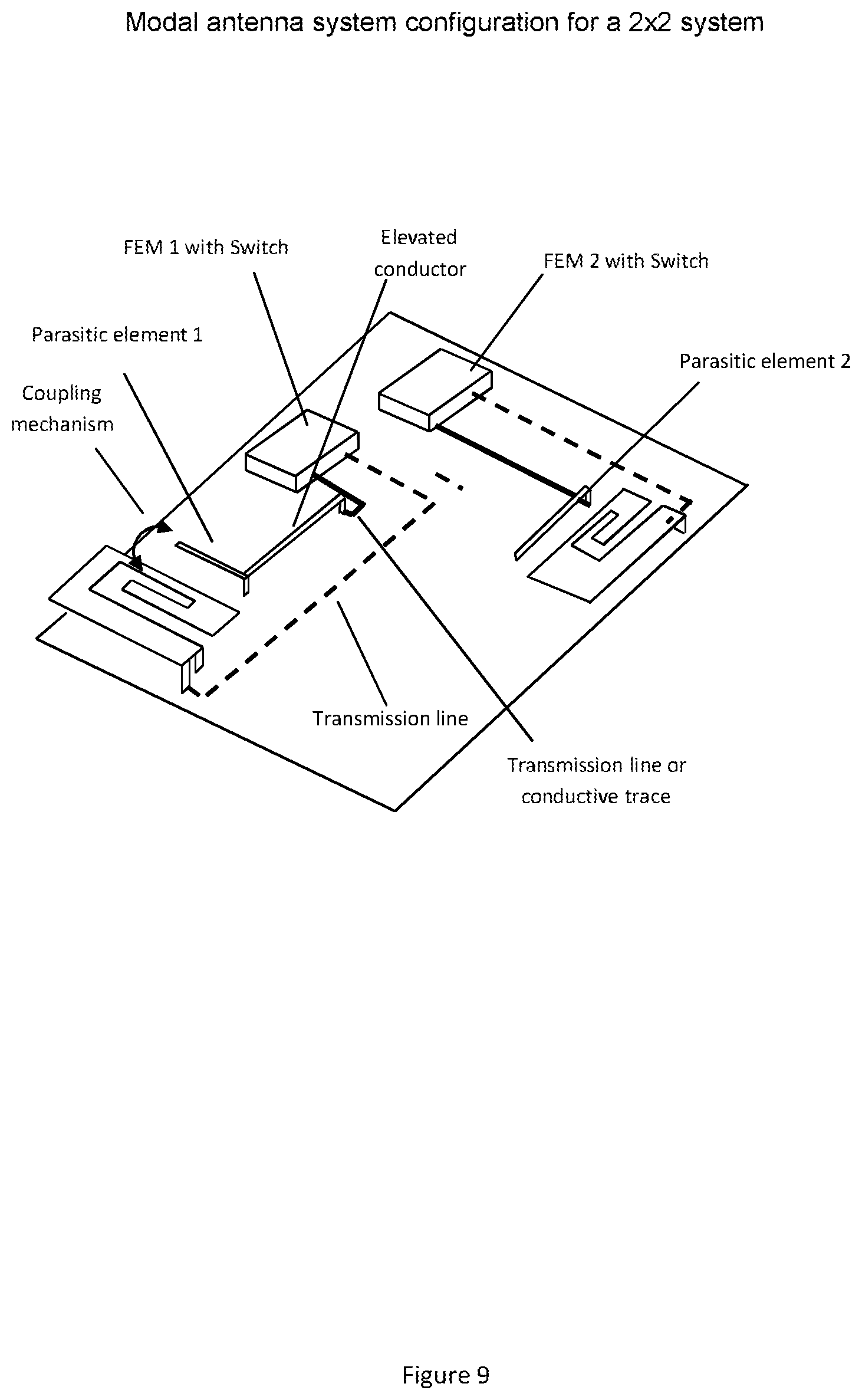Patent US12592486 Figure 9 – Distributed control system for beam steering applications
