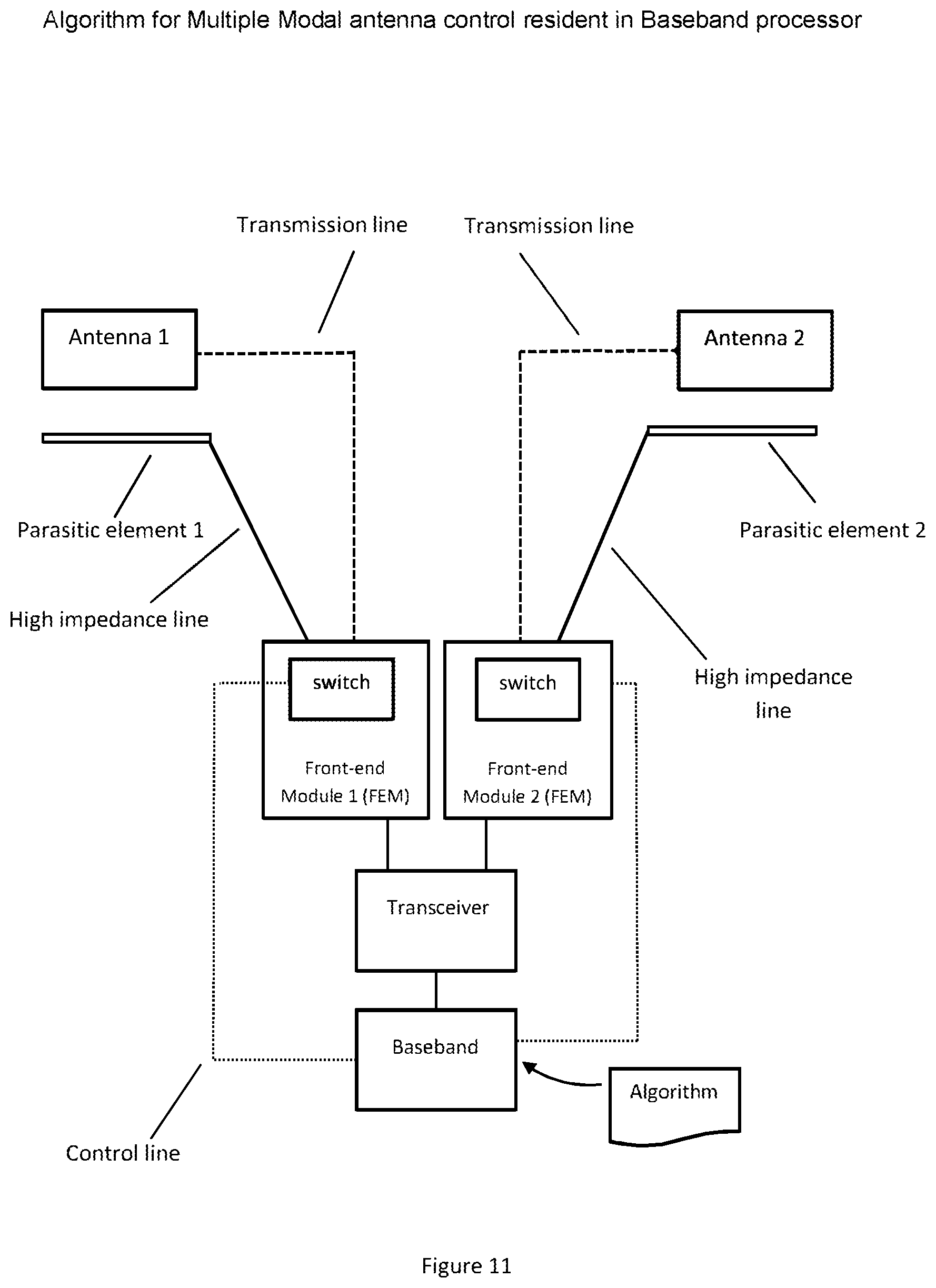 Patent US12592486 Figure 11 – Distributed control system for beam steering applications