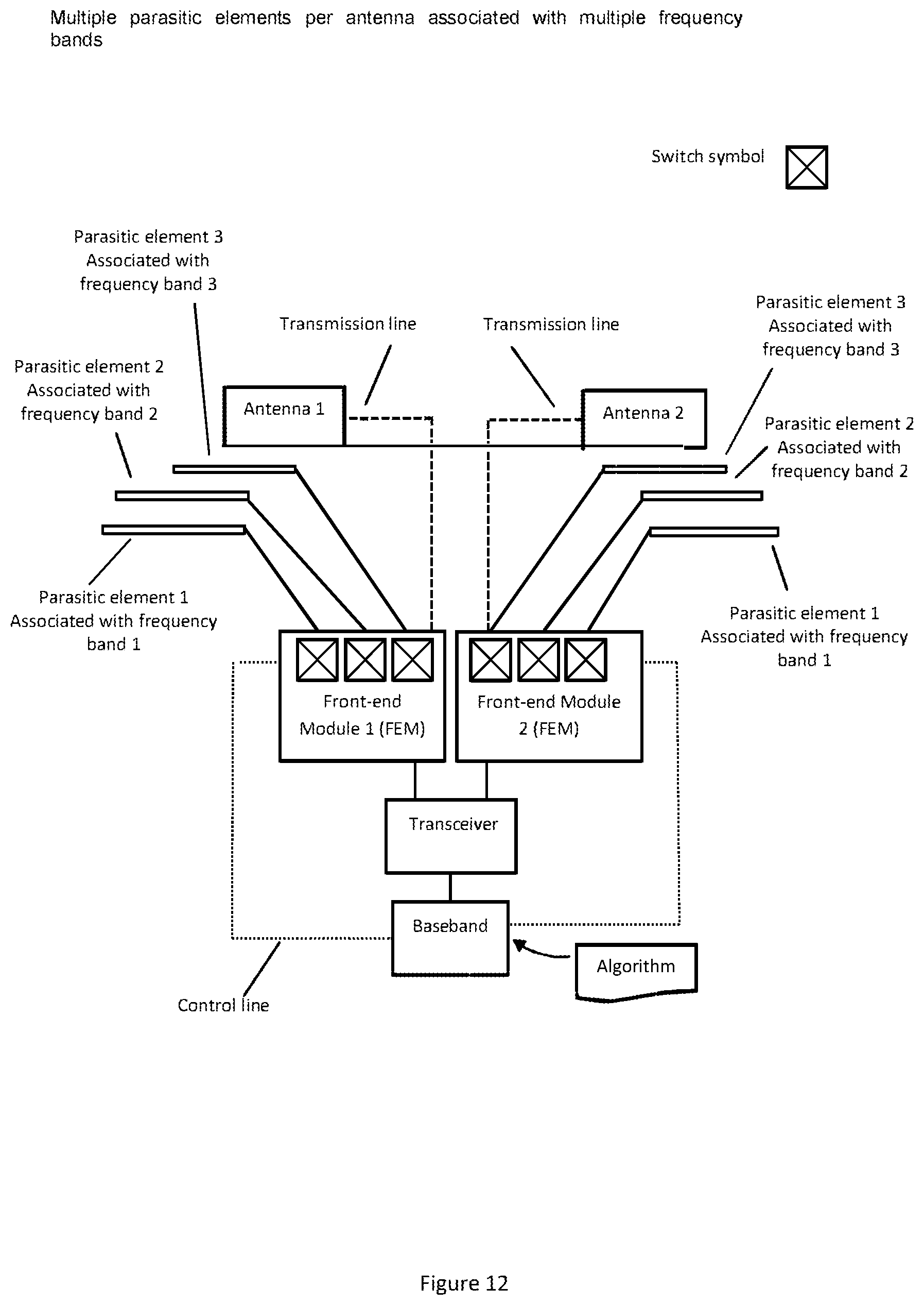 Patent US12592486 Figure 12 – Distributed control system for beam steering applications