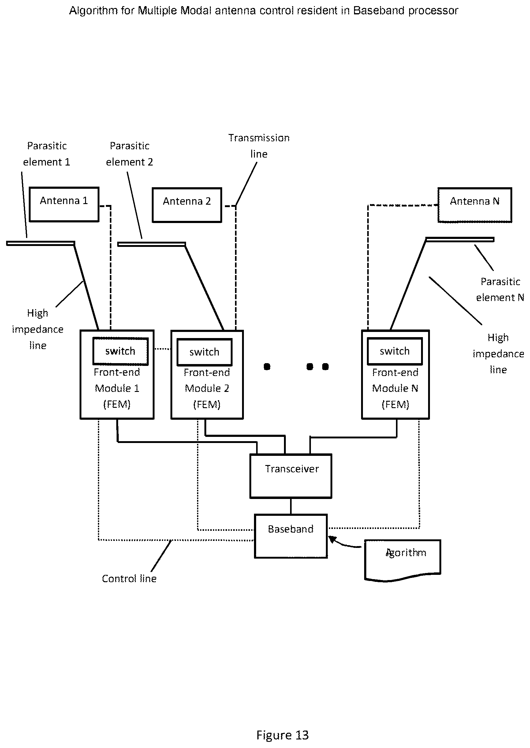 Patent US12592486 Figure 13 – Distributed control system for beam steering applications