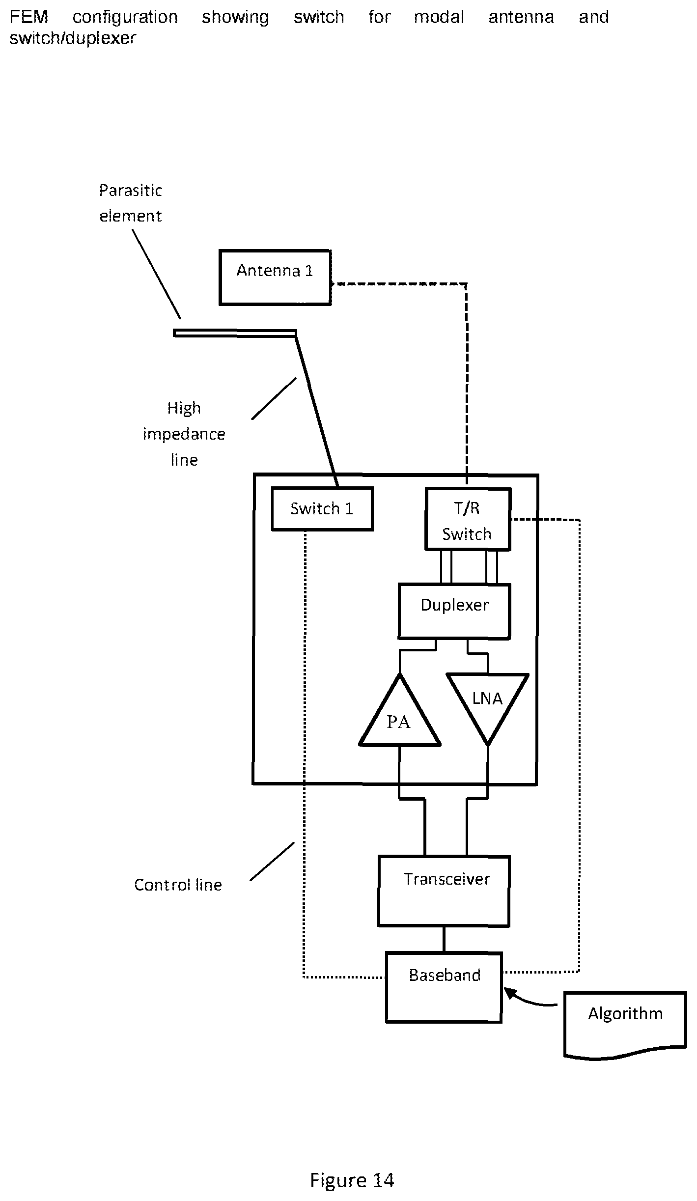 Patent US12592486 Figure 14 – Distributed control system for beam steering applications