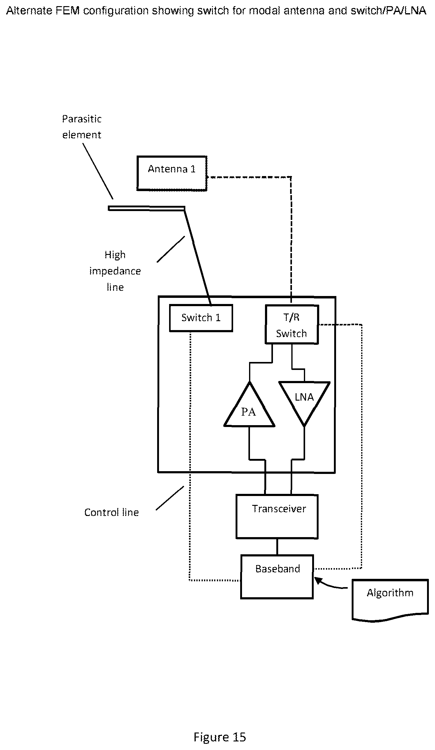 Patent US12592486 Figure 15 – Distributed control system for beam steering applications