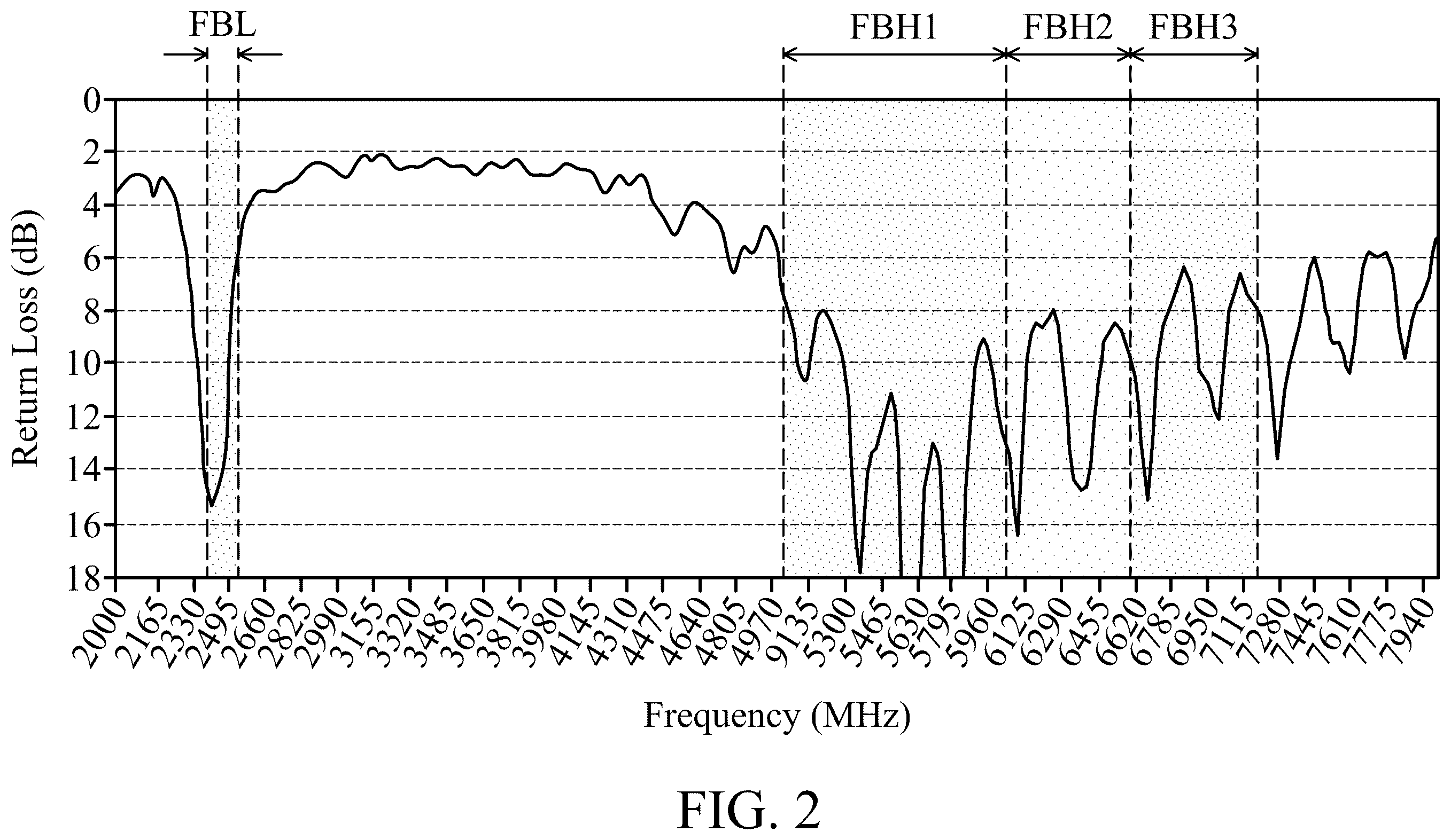 Patent US12592489 Figure 2 – Antenna structure