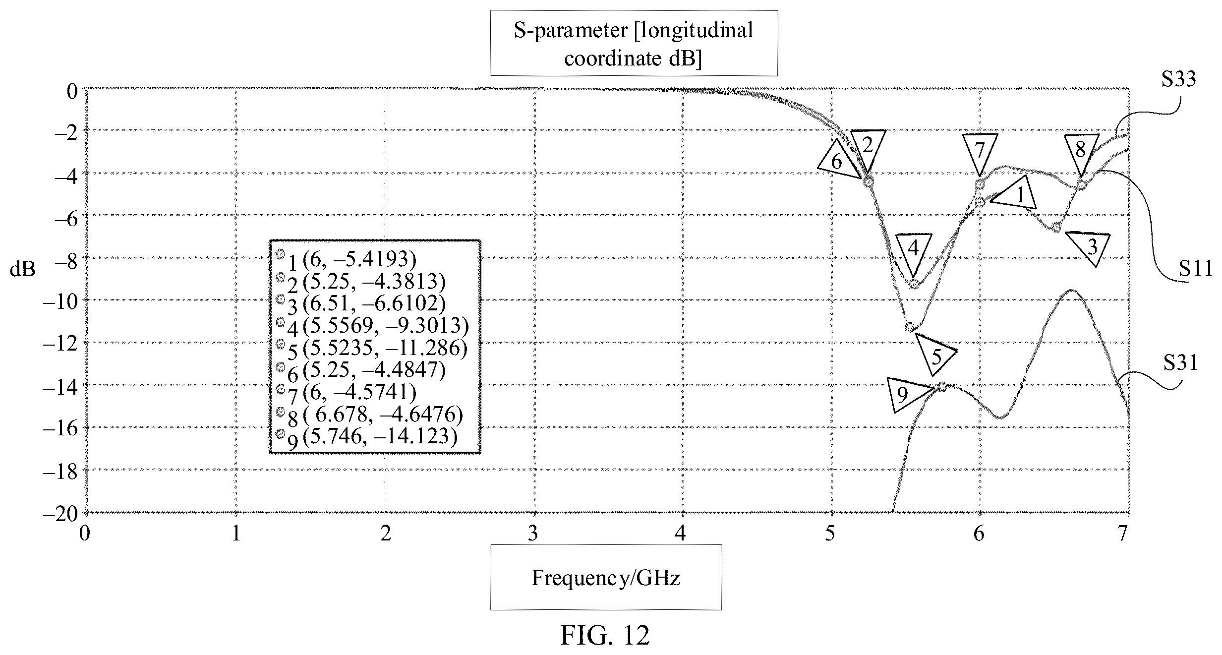 Patent US12592491 Figure 9 – Self-decoupling wideband antenna system and terminal device