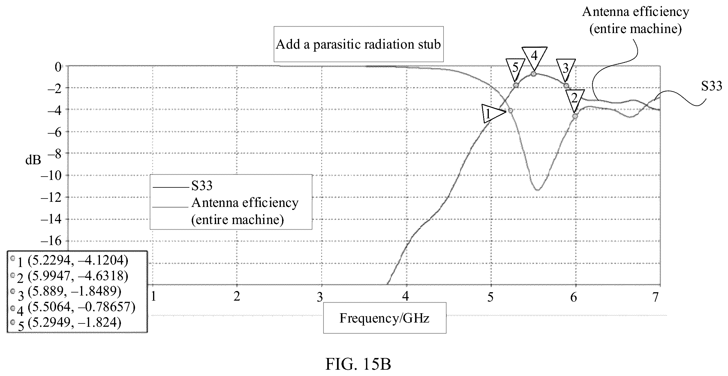 Patent US12592491 Figure 15 – Self-decoupling wideband antenna system and terminal device