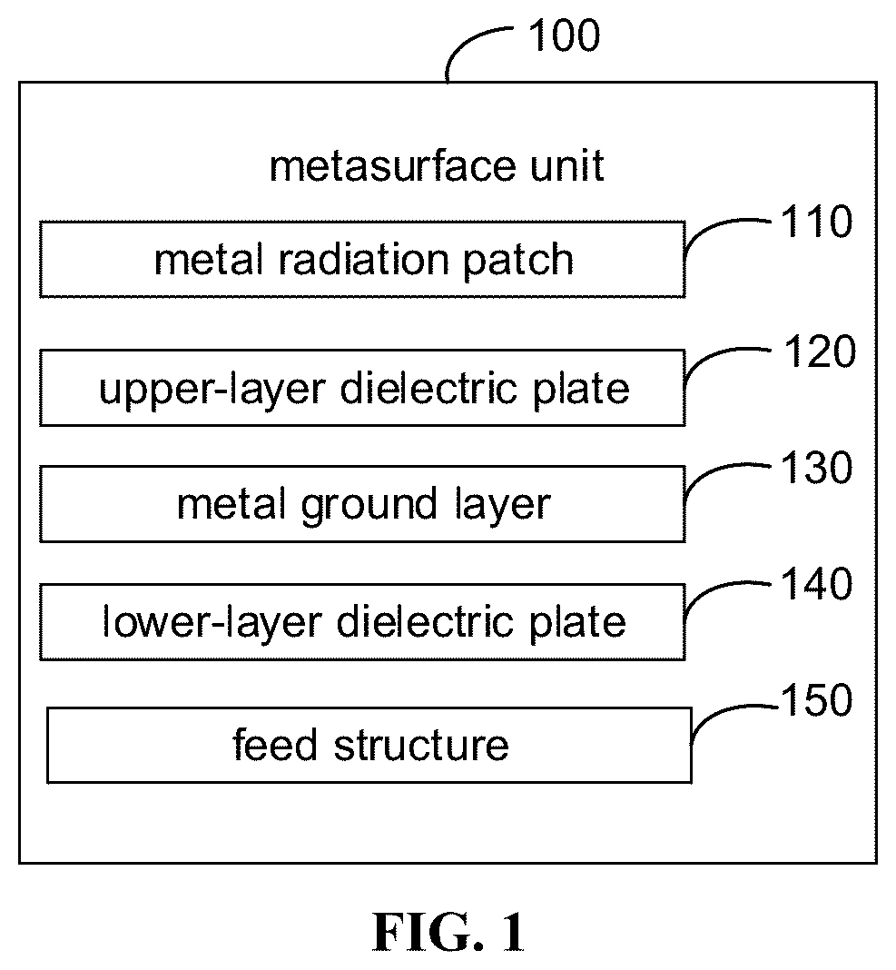 Patent US12592493 Figure 1 – Metasurface unit and antenna