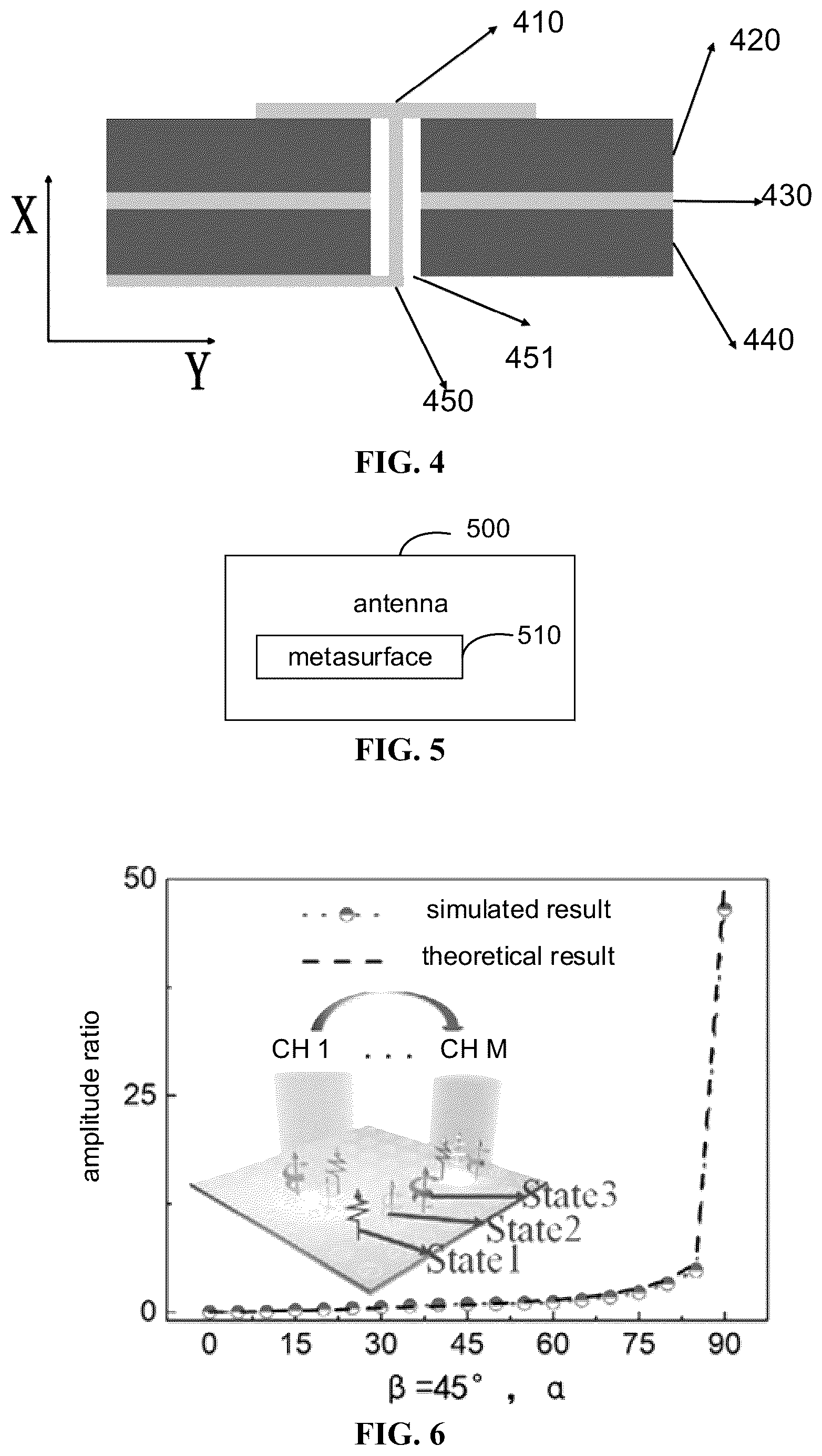 Patent US12592493 Figure 4 – Metasurface unit and antenna