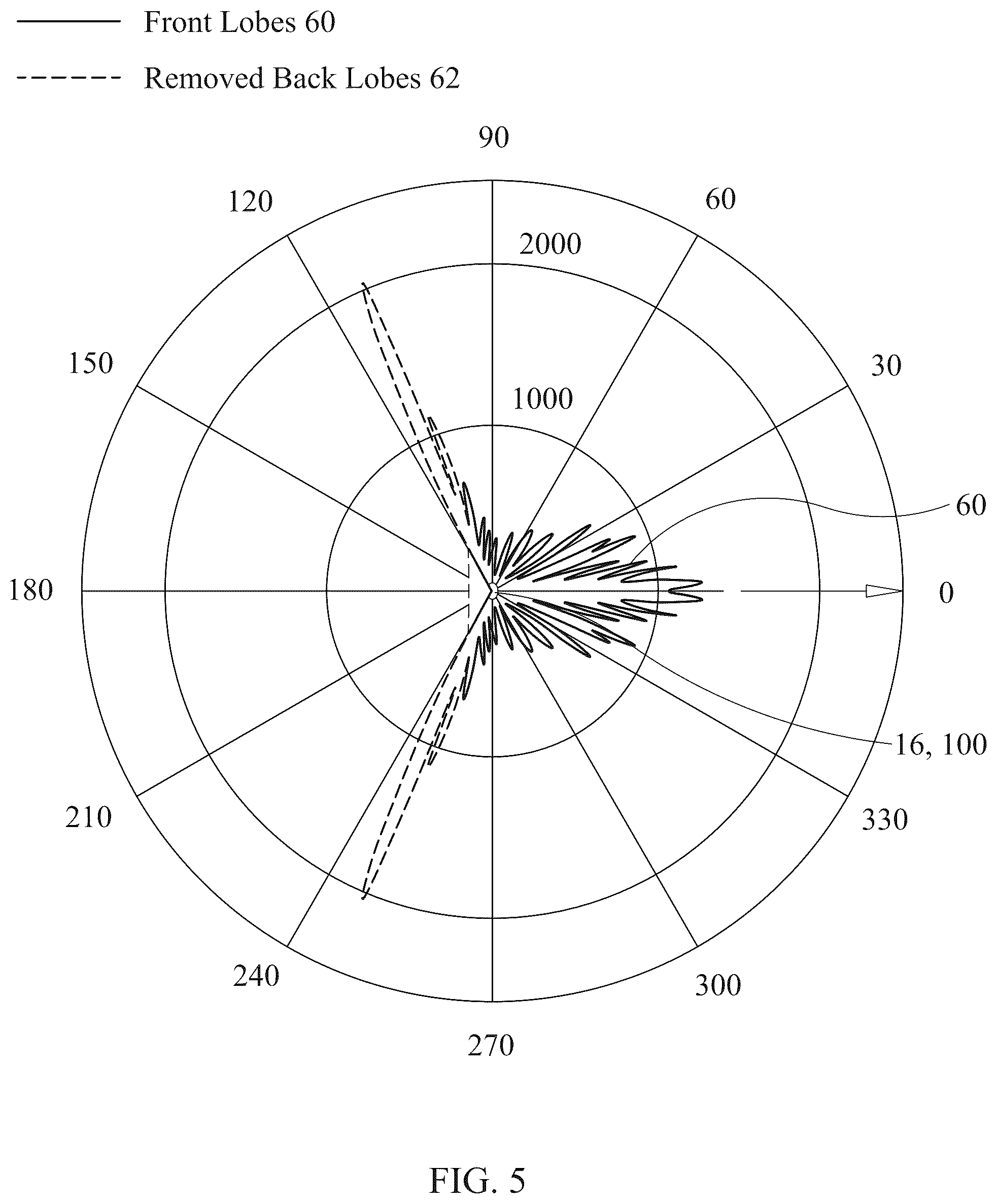 Patent US12592495 Figure 6 – Systems and methods for mitigating interference from satellite gateway antenna