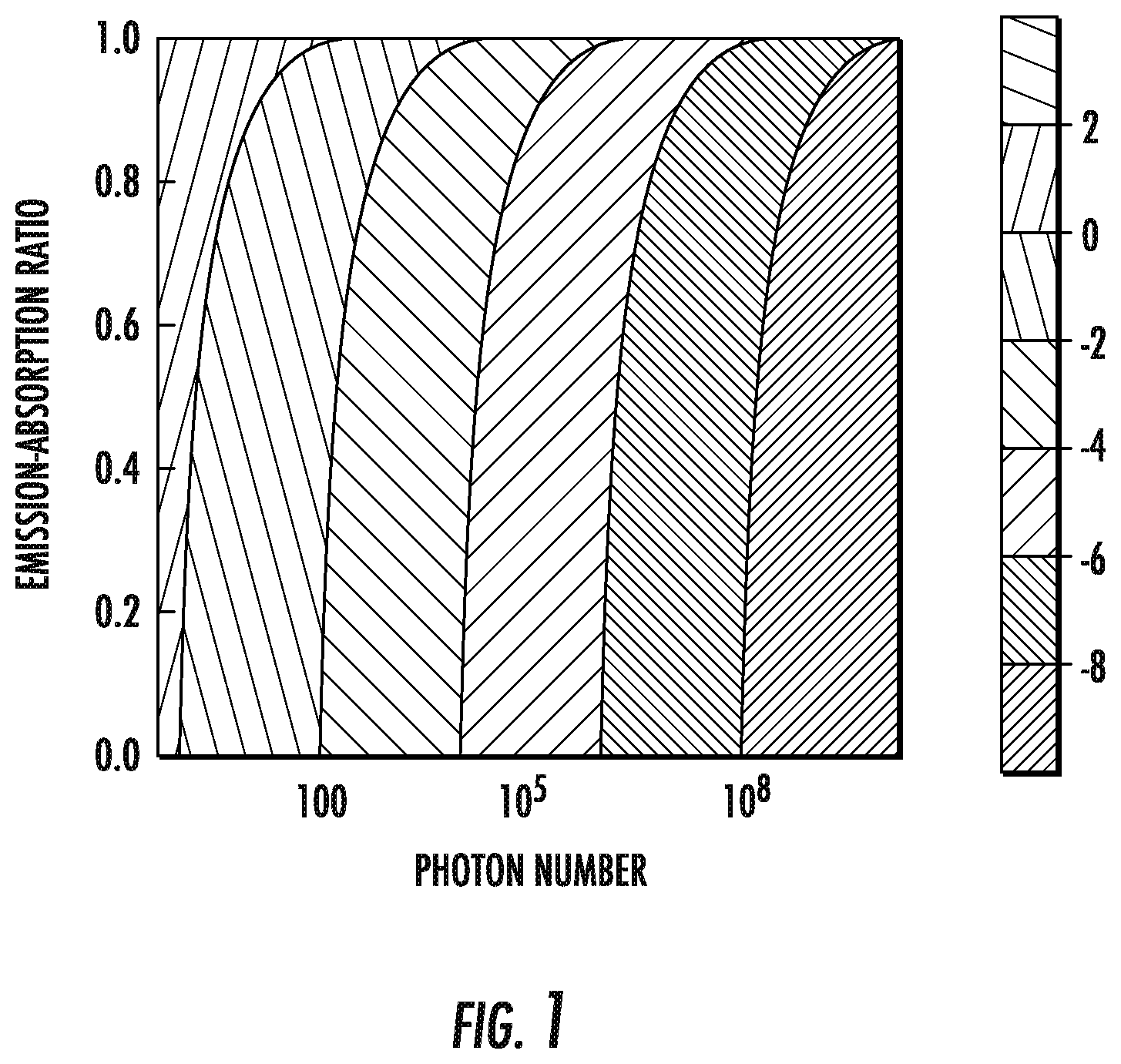 Patent US12592534 Figure 1 – Methods and apparatus to generate macroscopic fock and other sub-poissonian states of radiation