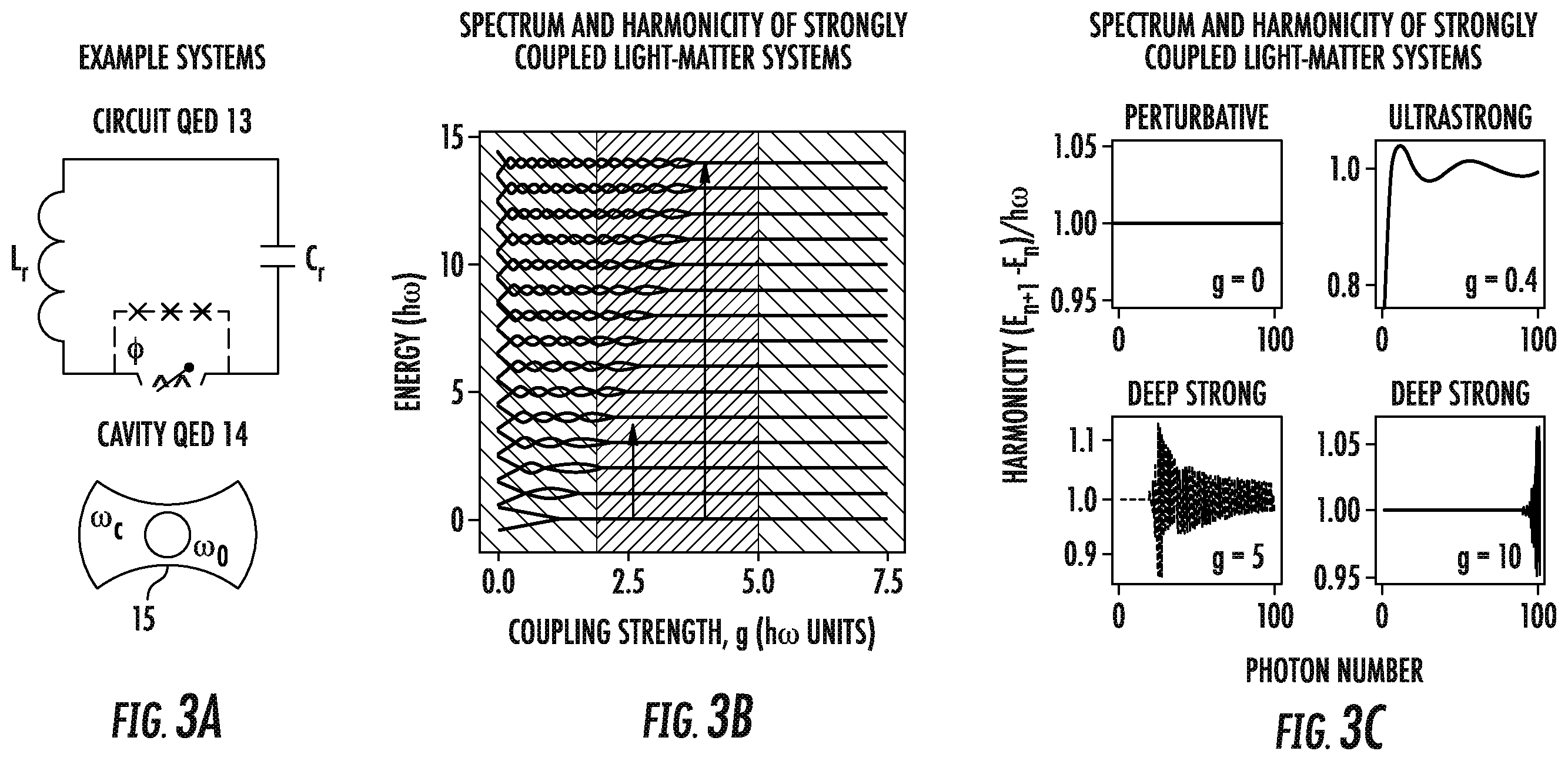Patent US12592534 Figure 3 – Methods and apparatus to generate macroscopic fock and other sub-poissonian states of radiation