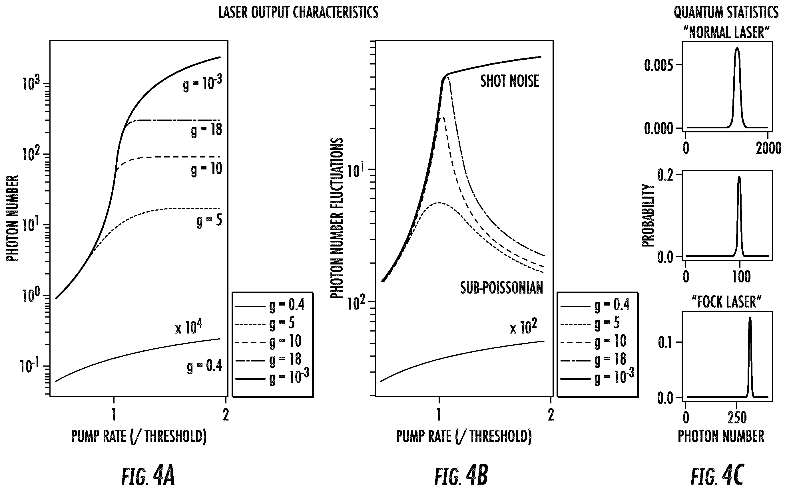 Patent US12592534 Figure 4 – Methods and apparatus to generate macroscopic fock and other sub-poissonian states of radiation