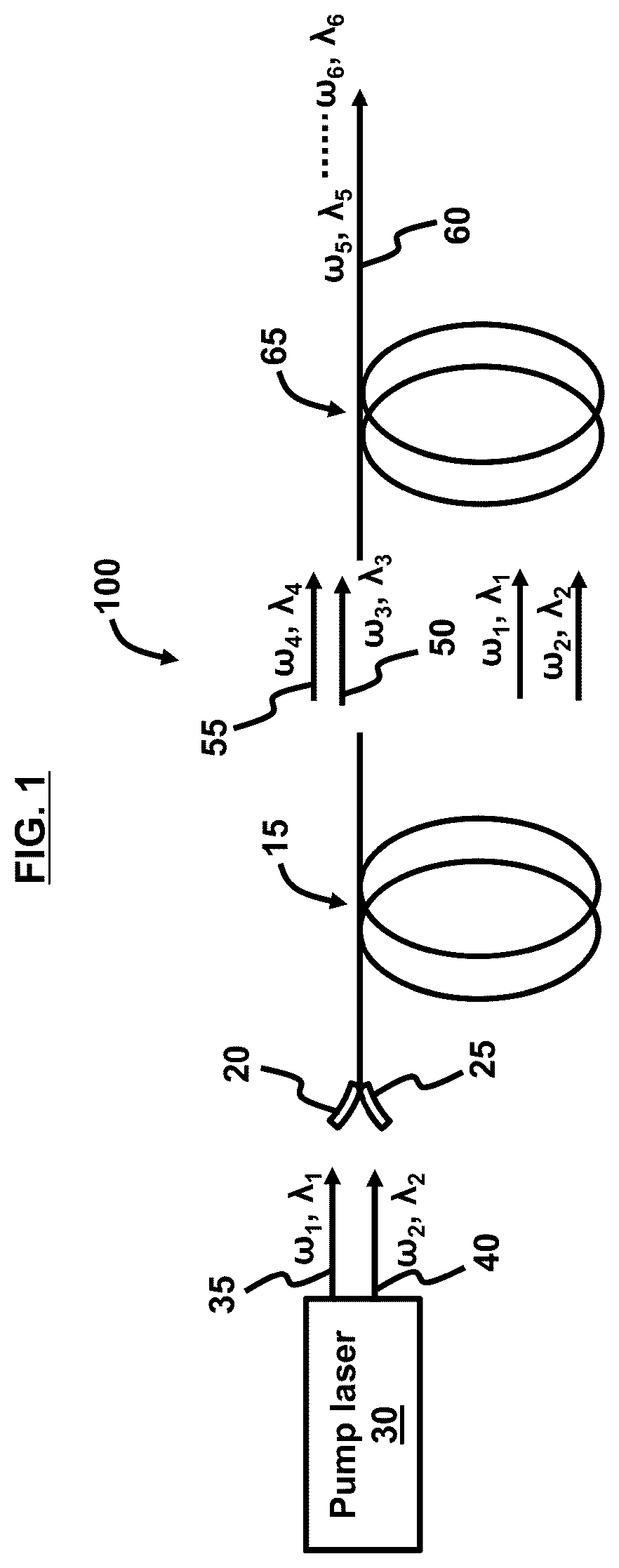 Patent US12592535 Figure 1 – Multi-wavelength sources based on parametric amplification
