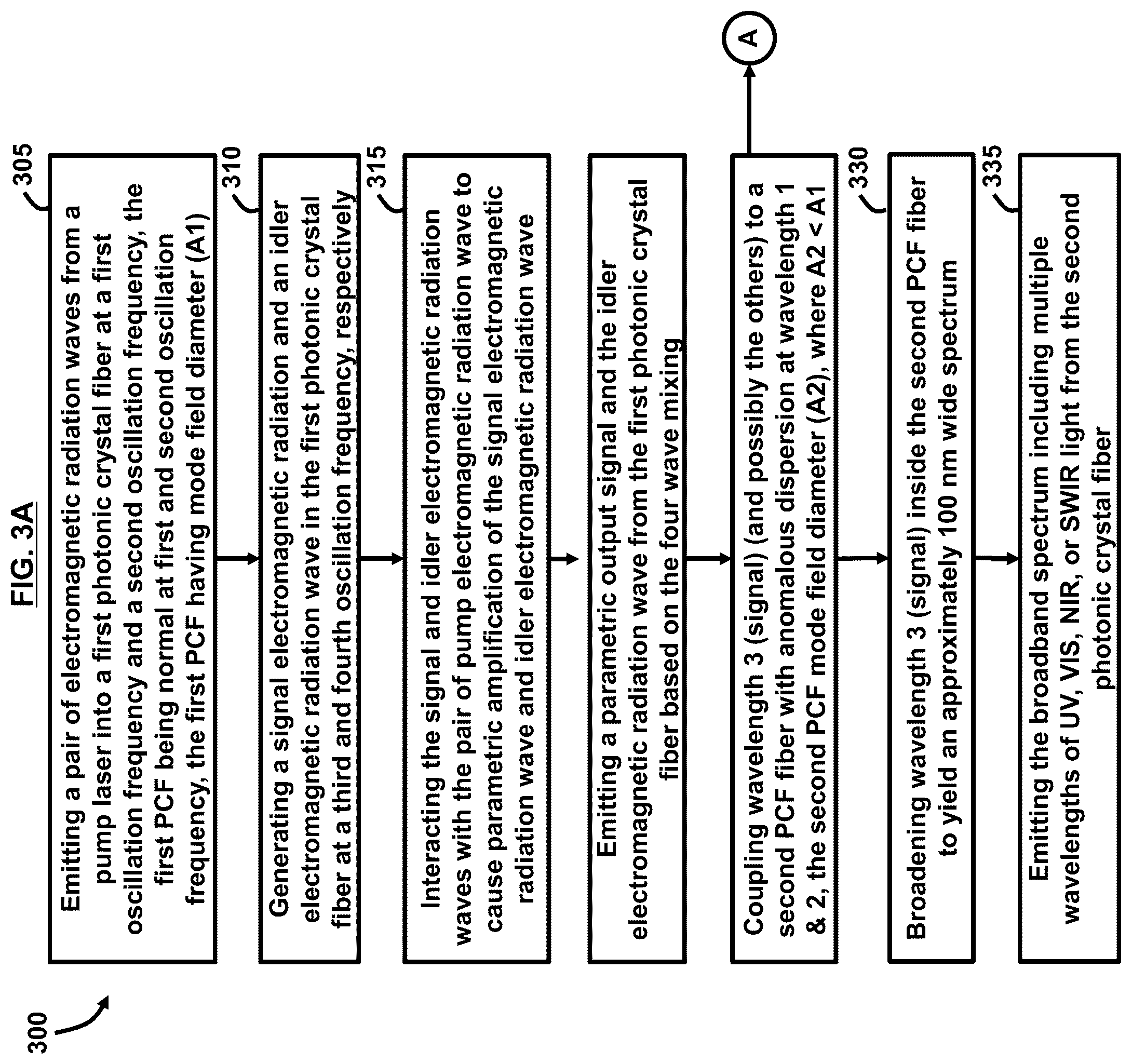 Patent US12592535 Figure 3 – Multi-wavelength sources based on parametric amplification