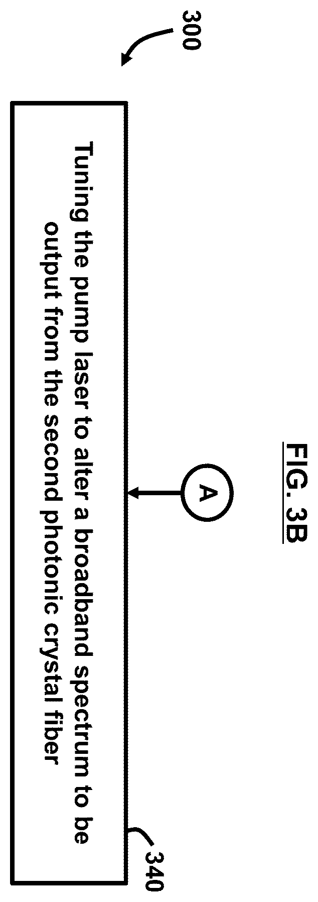 Patent US12592535 Figure 4 – Multi-wavelength sources based on parametric amplification