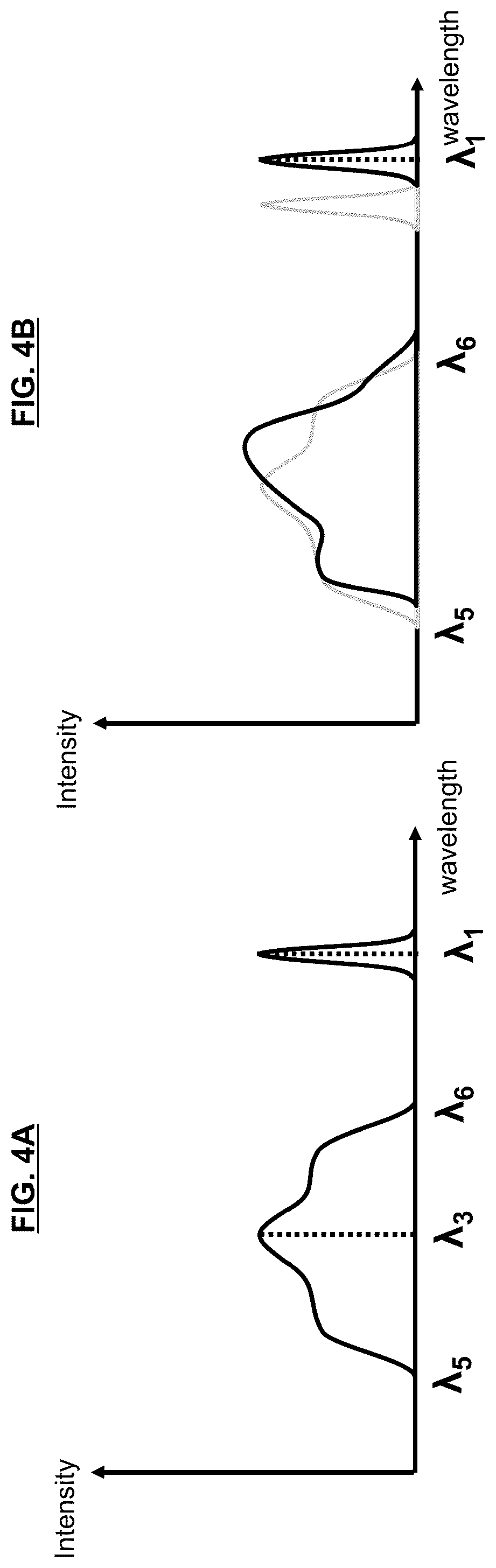 Patent US12592535 Figure 5 – Multi-wavelength sources based on parametric amplification