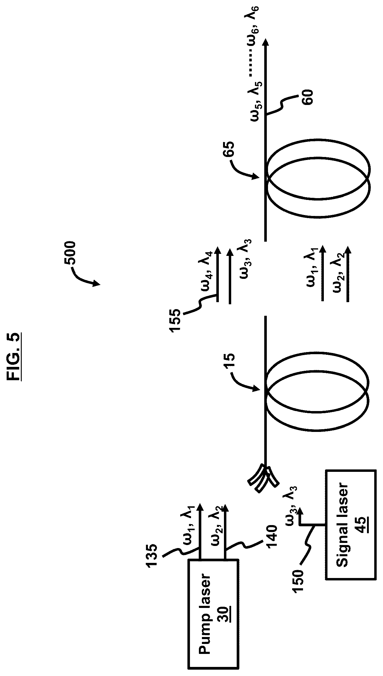Patent US12592535 Figure 6 – Multi-wavelength sources based on parametric amplification