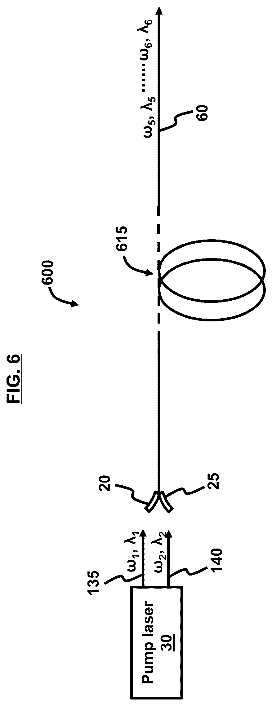 Patent US12592535 Figure 7 – Multi-wavelength sources based on parametric amplification