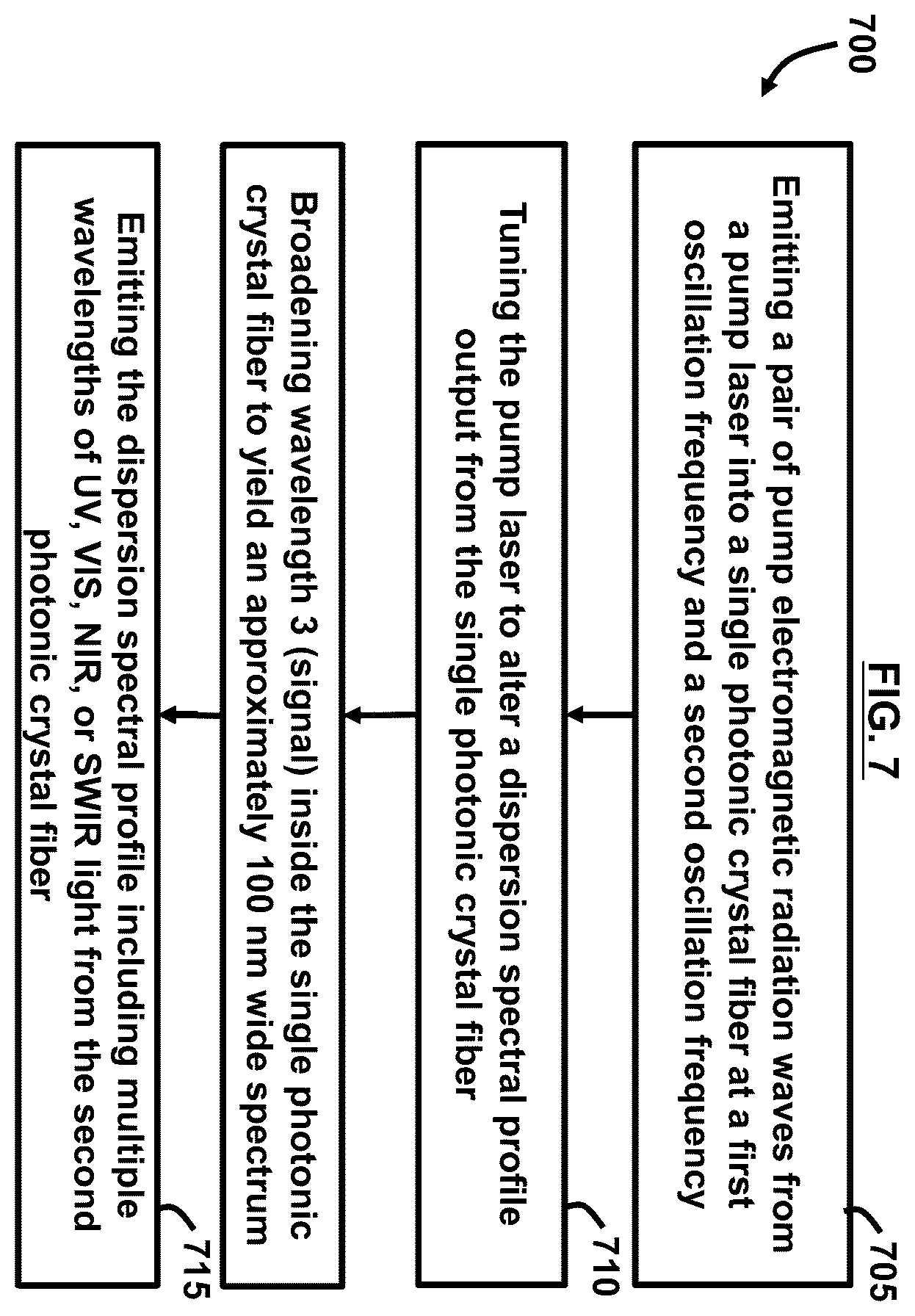 Patent US12592535 Figure 8 – Multi-wavelength sources based on parametric amplification