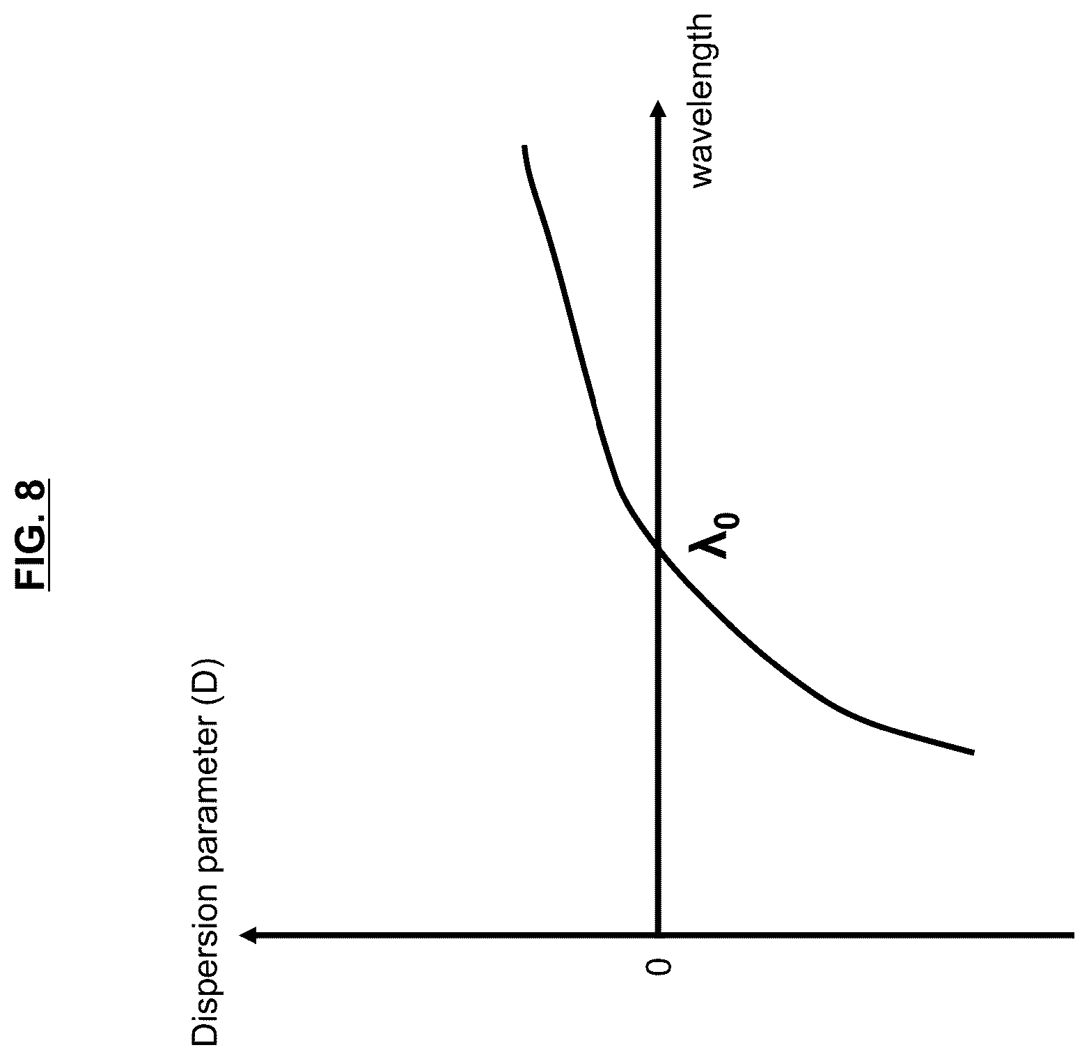 Patent US12592535 Figure 9 – Multi-wavelength sources based on parametric amplification
