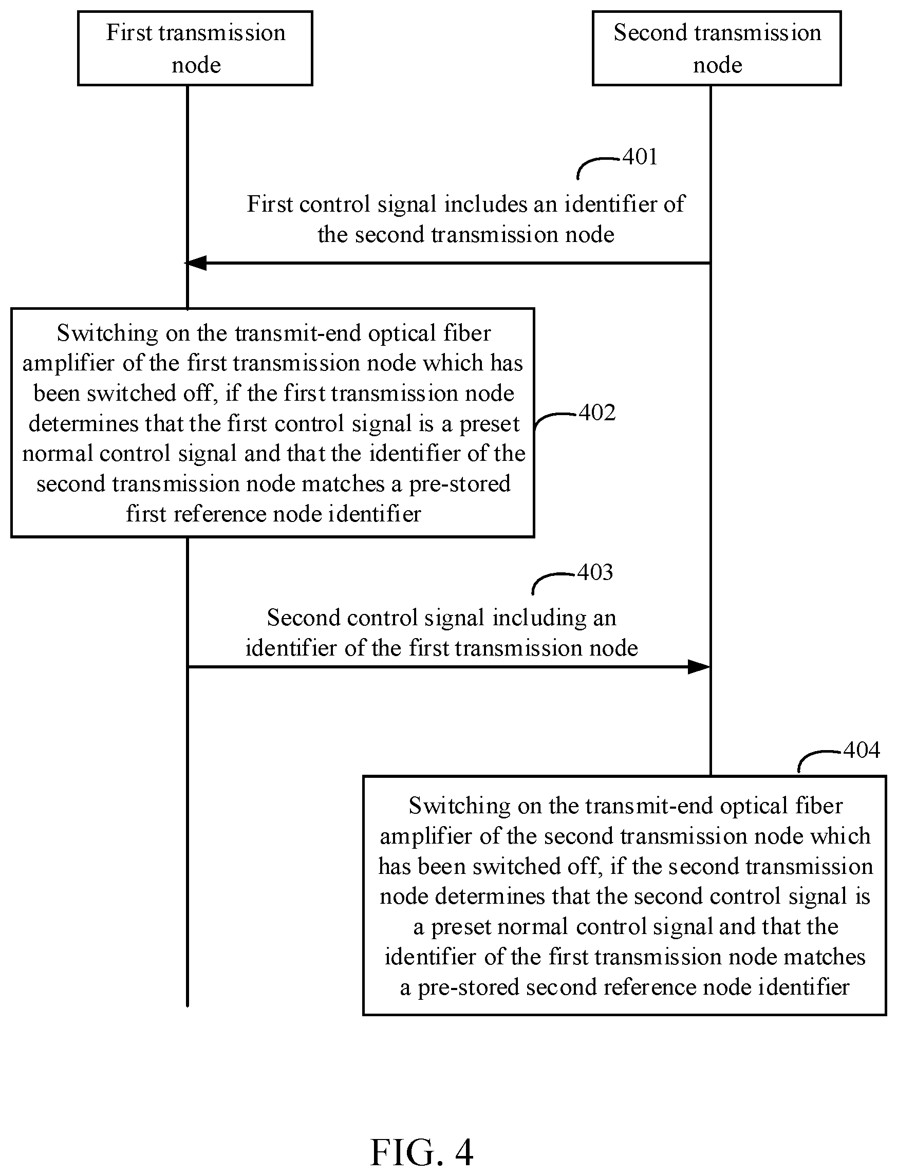 Patent US12592536 Figure 4 – Method and apparatus for controlling optical fiber amplifier, system, transmission node and storage medium
