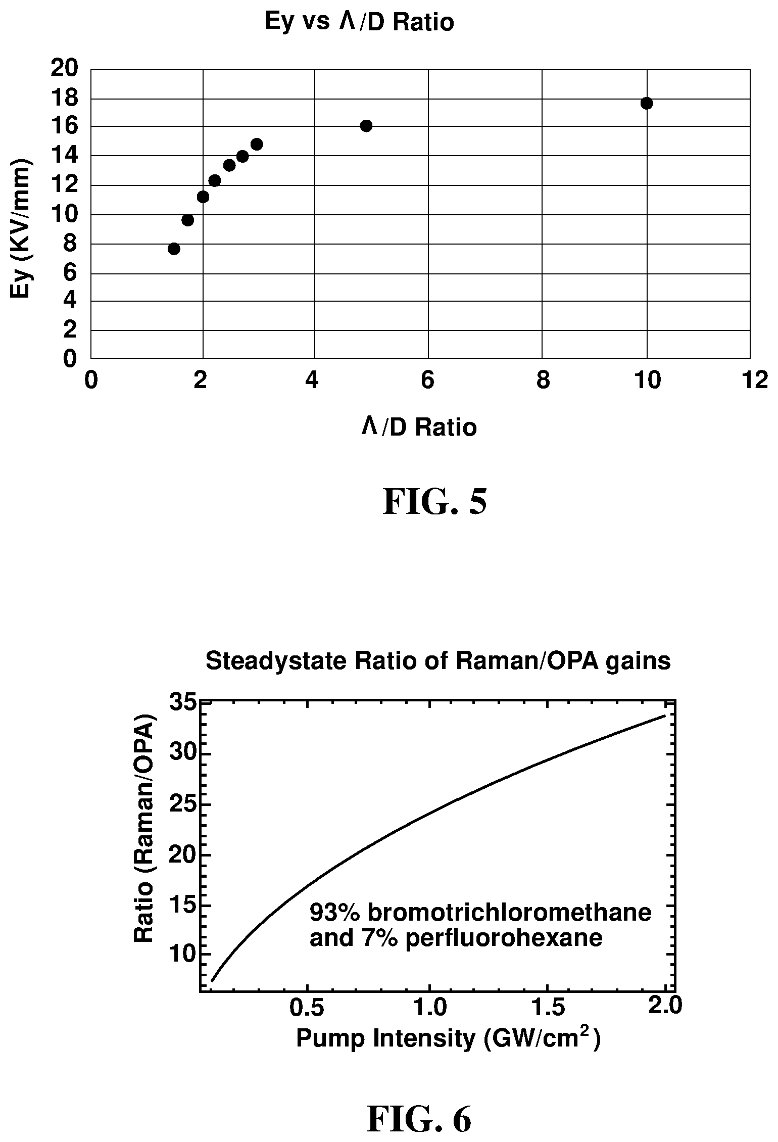 Patent US12592537 Figure 3 – Fiber for optical power amplification and/or optical power generation