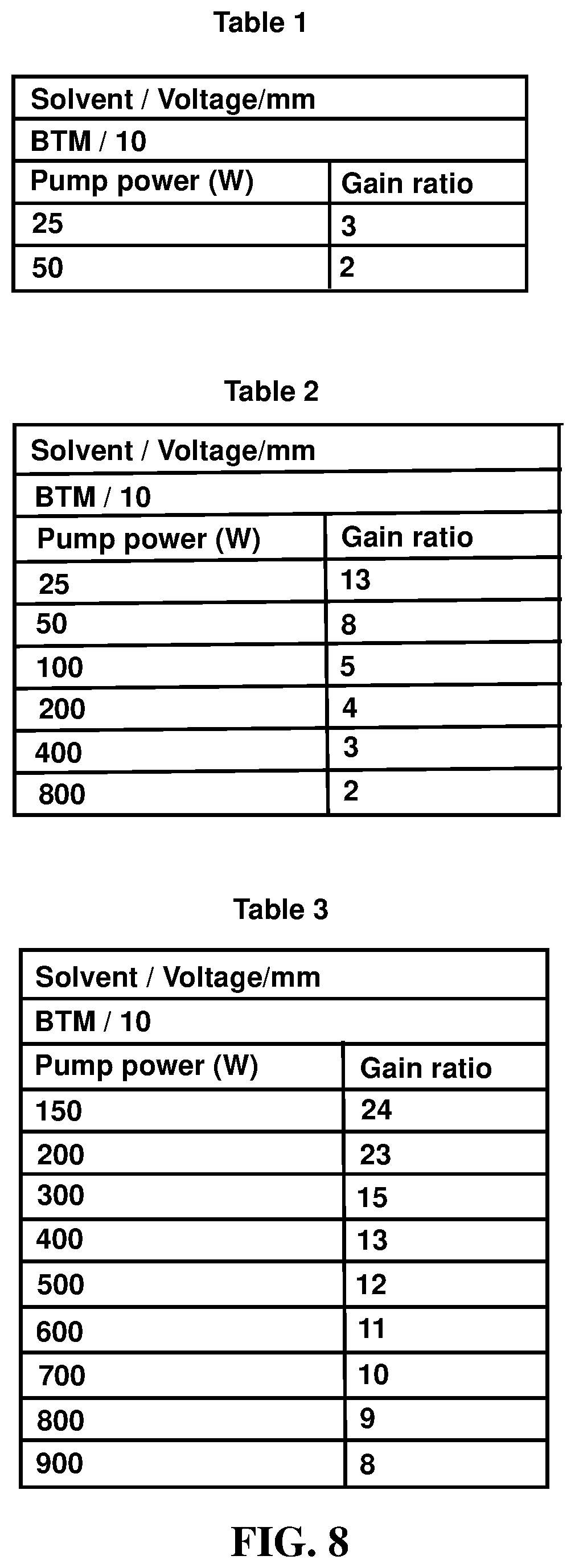 Patent US12592537 Figure 5 – Fiber for optical power amplification and/or optical power generation